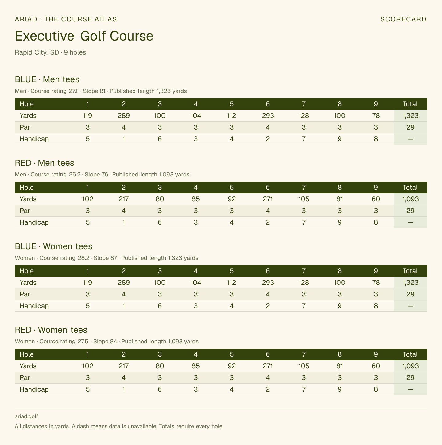 Executive Golf Course scorecard with hole-by-hole yardages, par, handicap, and tee ratings