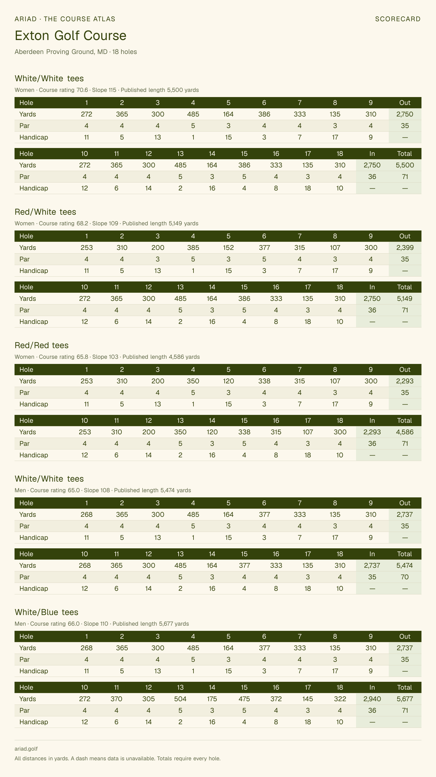 Exton Golf Course scorecard with hole-by-hole yardages, par, handicap, and tee ratings