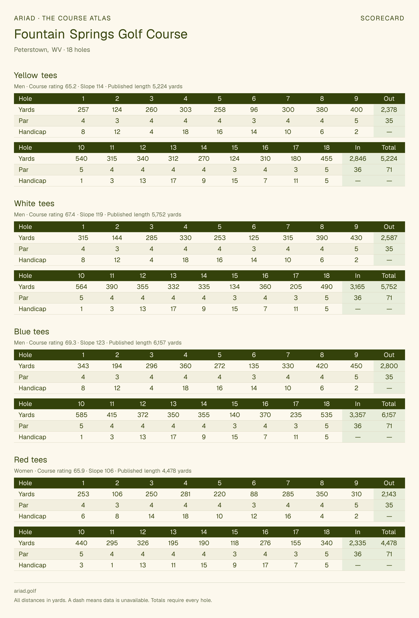 Fountain Springs Golf Course scorecard with hole-by-hole yardages, par, handicap, and tee ratings