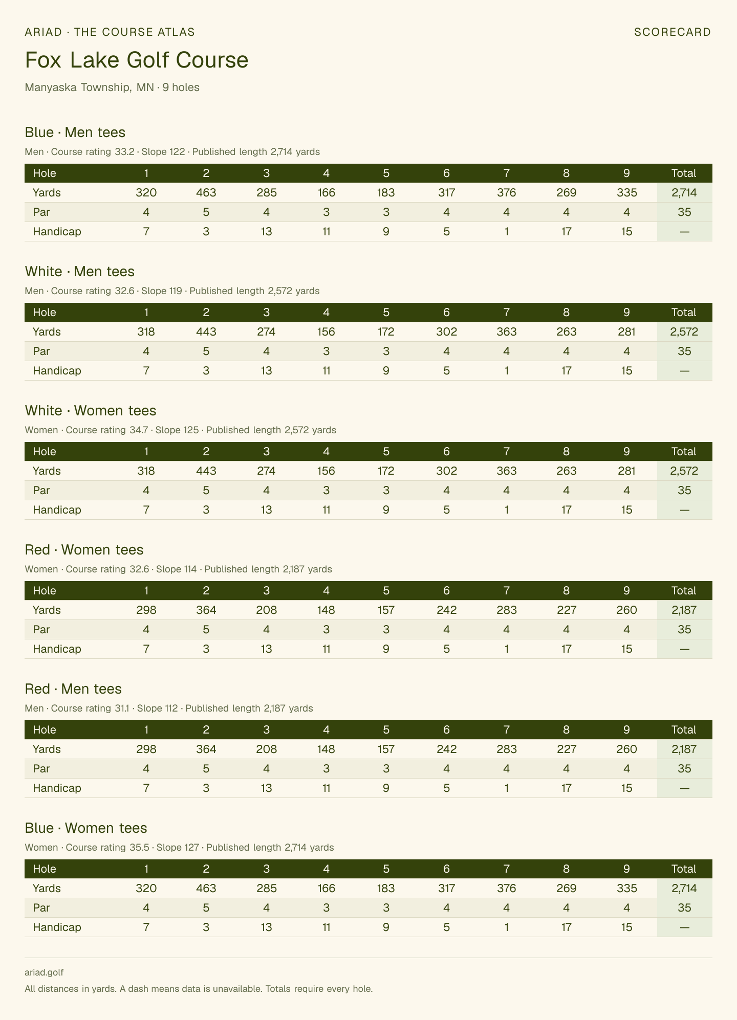 Fox Lake Golf Course scorecard with hole-by-hole yardages, par, handicap, and tee ratings