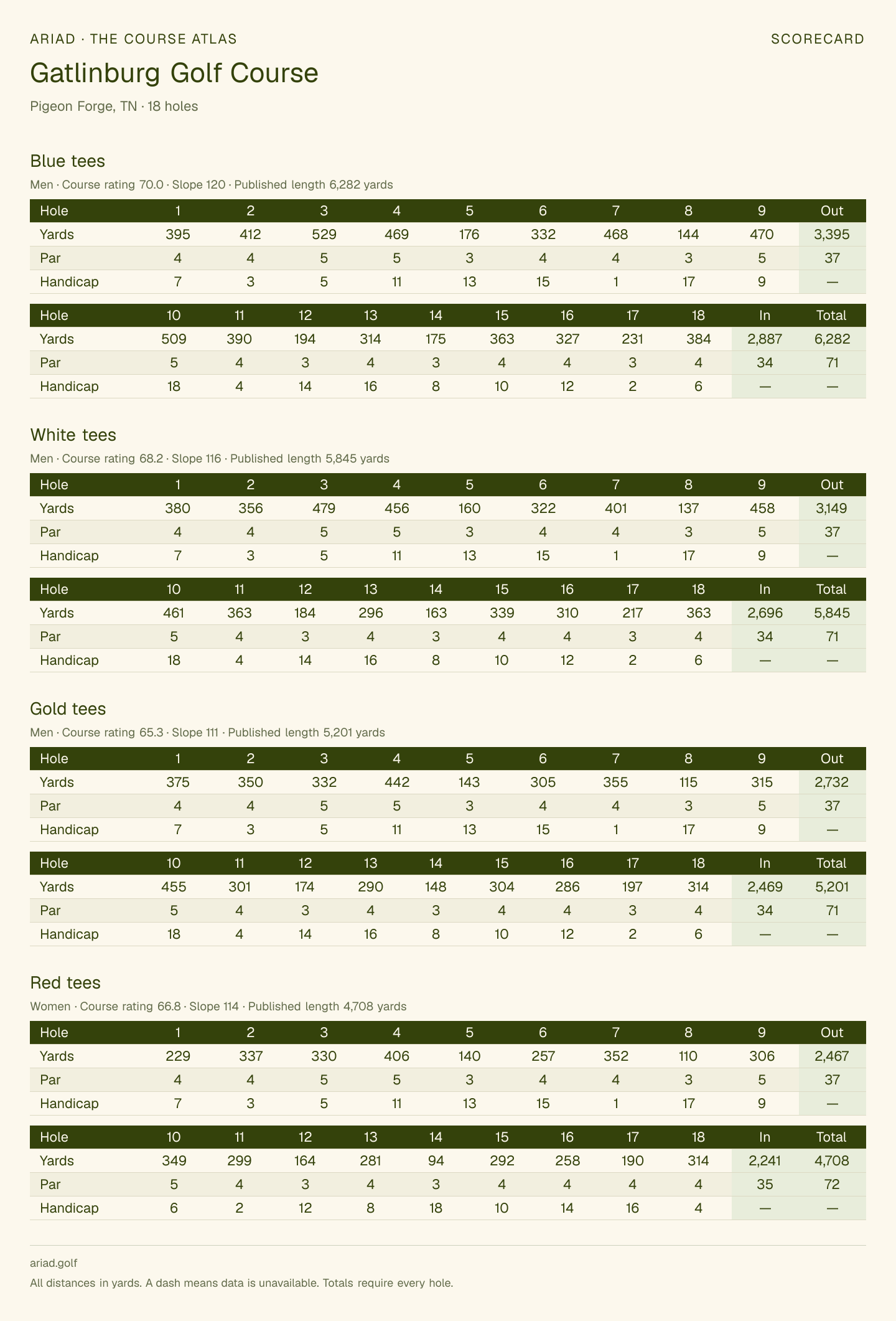 Gatlinburg Golf Course scorecard with hole-by-hole yardages, par, handicap, and tee ratings