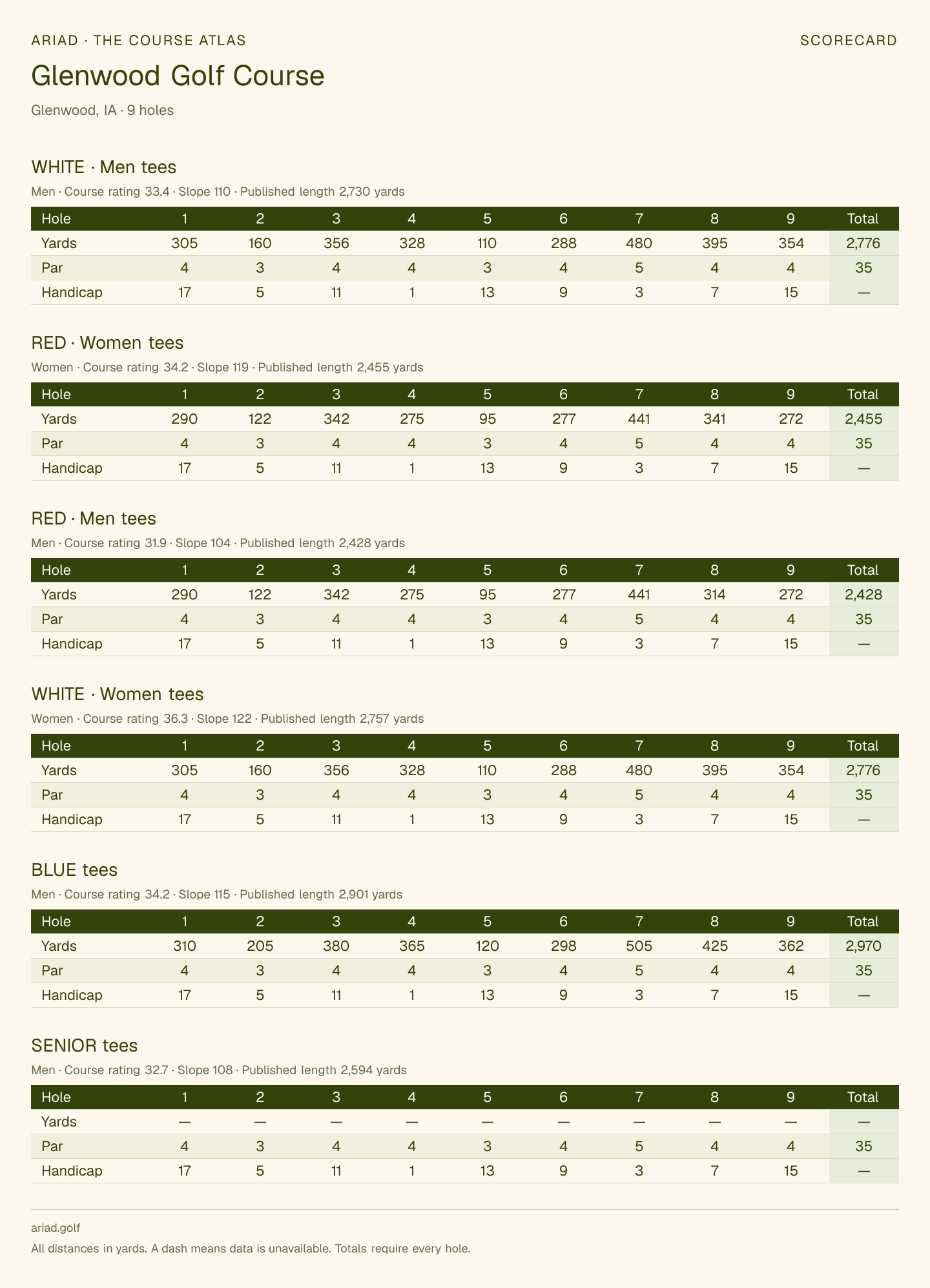 Glenwood Golf Course scorecard with hole-by-hole yardages, par, handicap, and tee ratings