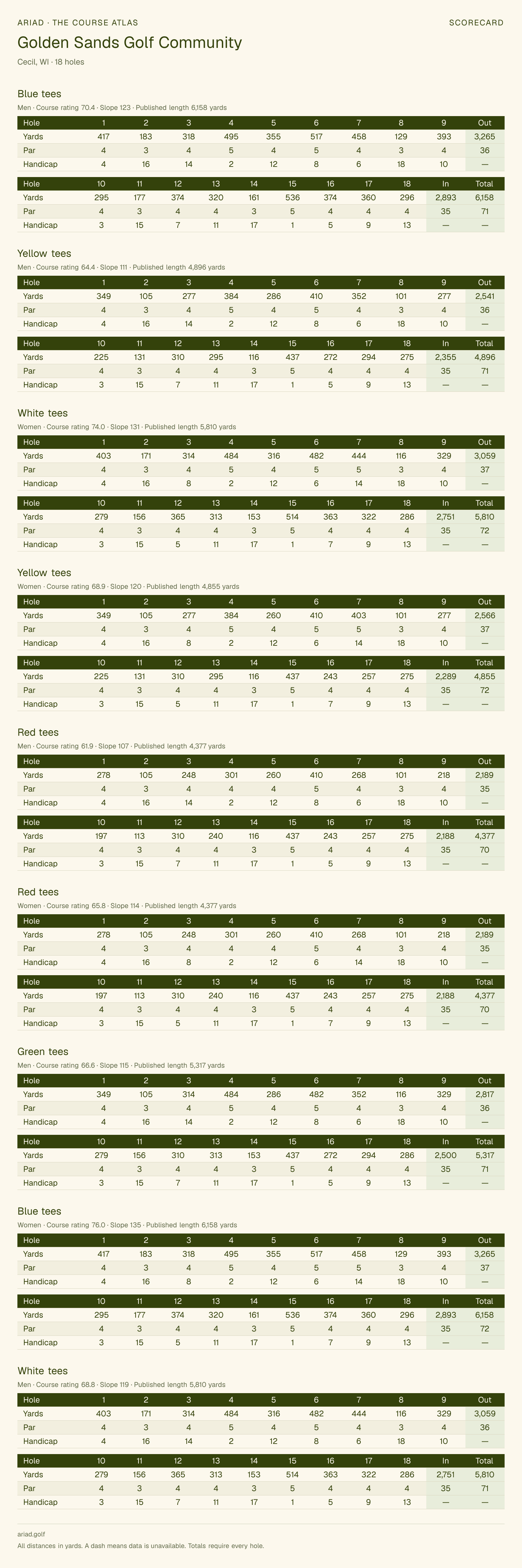 Golden Sands Golf Community scorecard with hole-by-hole yardages, par, handicap, and tee ratings