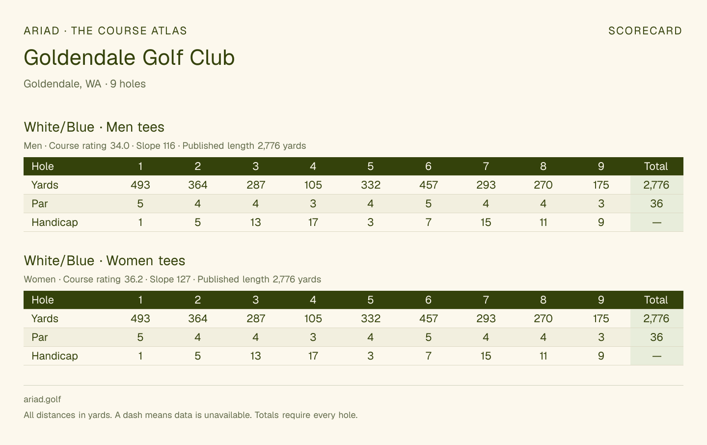 Goldendale Golf Club scorecard with hole-by-hole yardages, par, handicap, and tee ratings