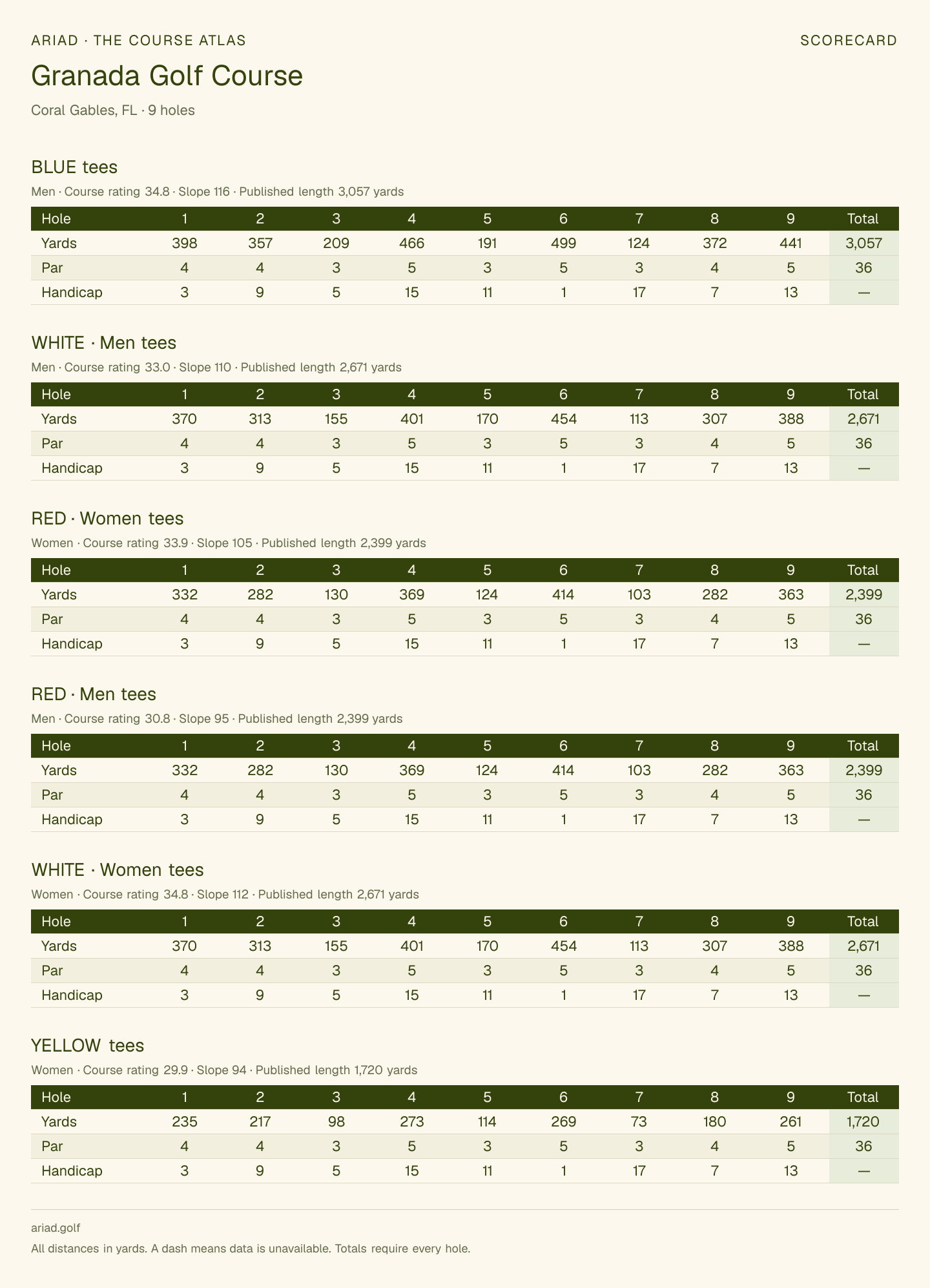 Granada Golf Course scorecard with hole-by-hole yardages, par, handicap, and tee ratings