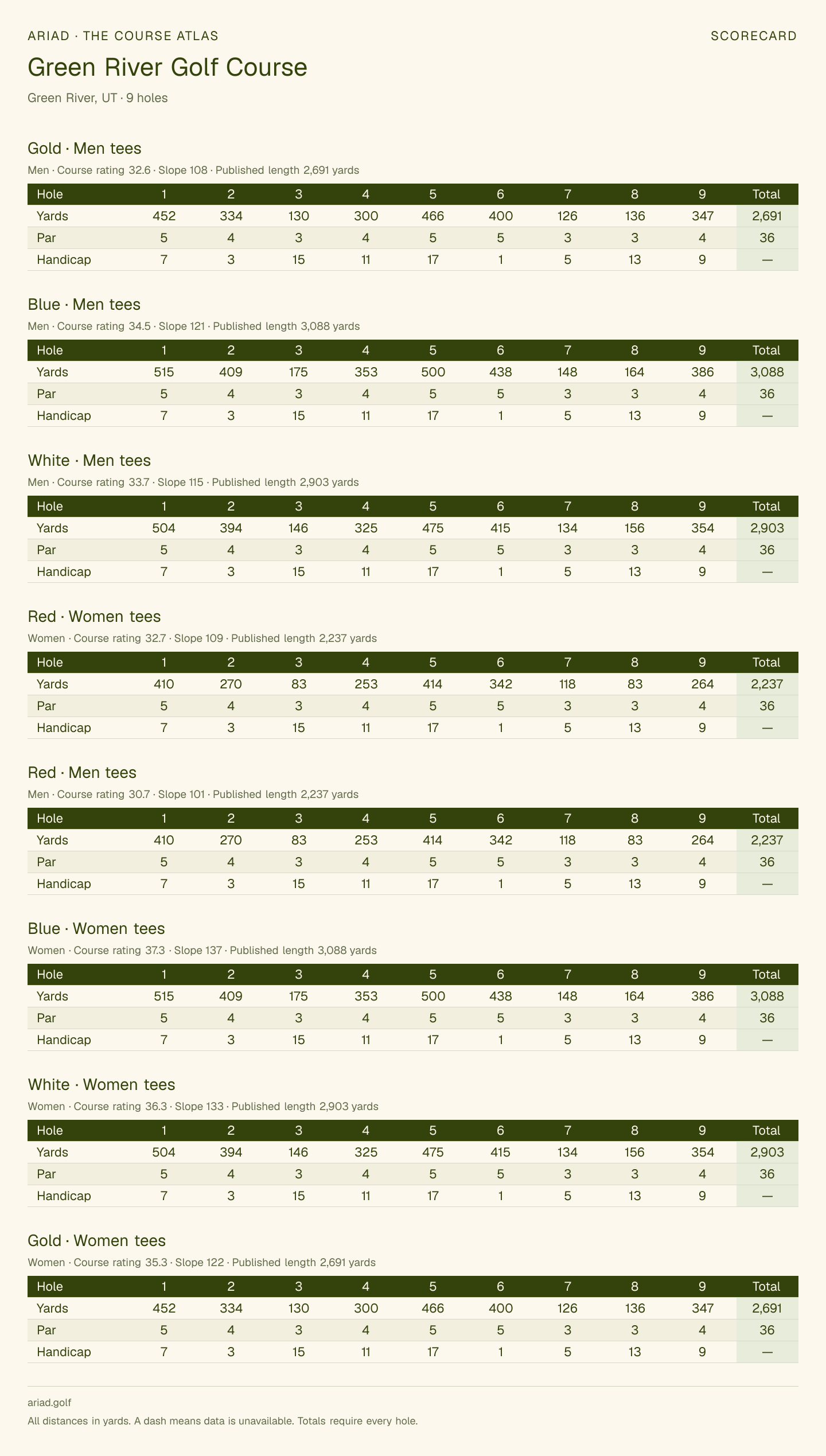 Green River Golf Course scorecard with hole-by-hole yardages, par, handicap, and tee ratings