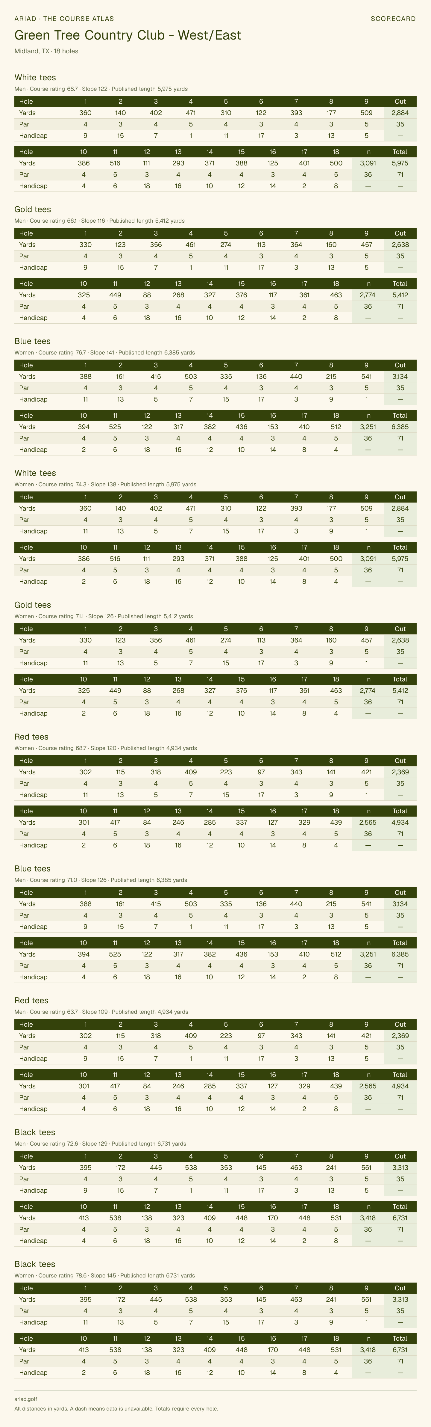 Green Tree Country Club - West/East scorecard with hole-by-hole yardages, par, handicap, and tee ratings