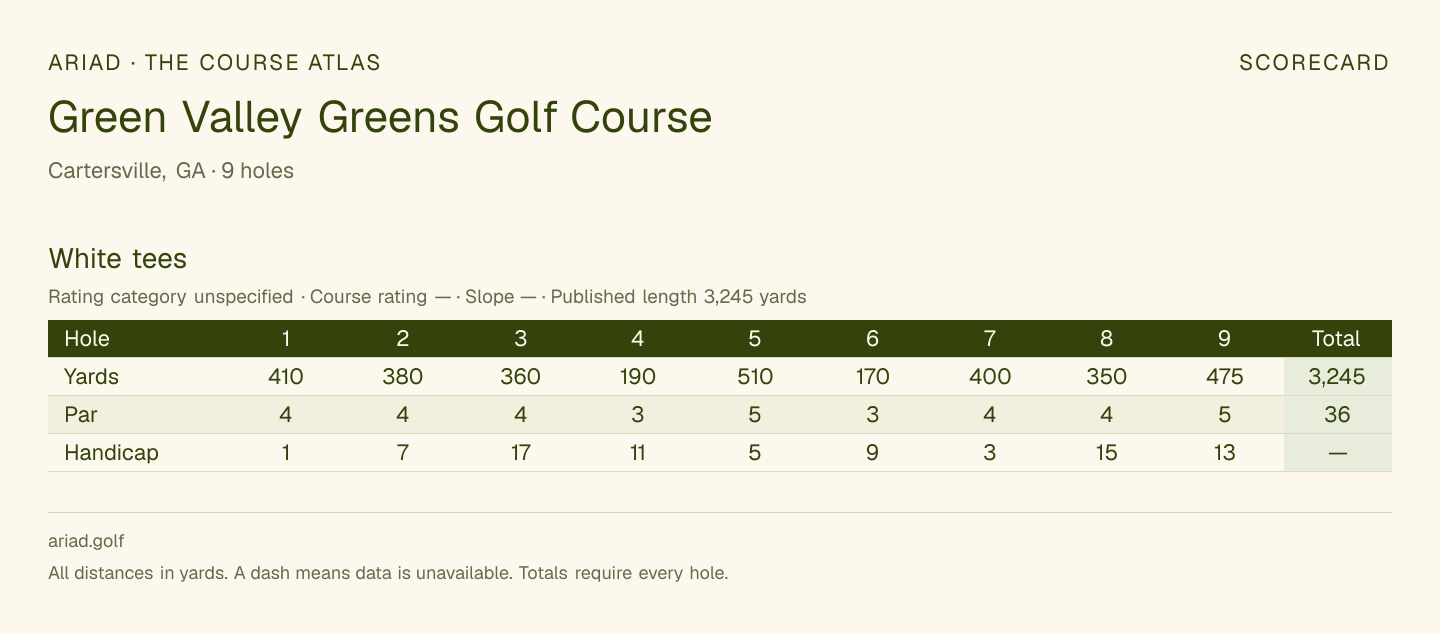 Green Valley Greens Golf Course scorecard with hole-by-hole yardages, par, handicap, and tee ratings