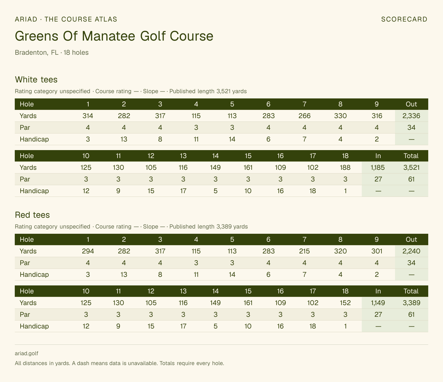 Greens Of Manatee Golf Course scorecard with hole-by-hole yardages, par, handicap, and tee ratings