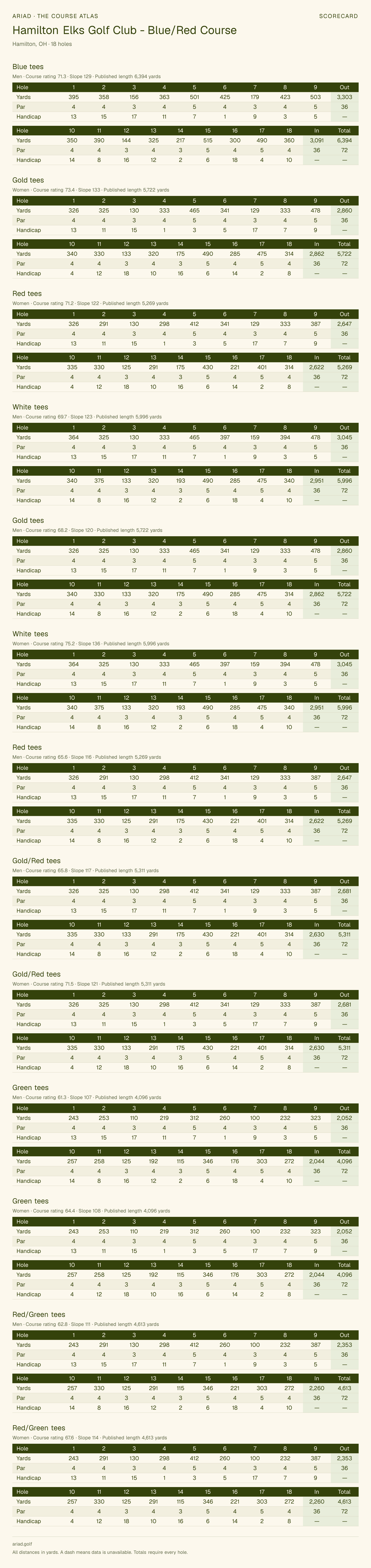 Hamilton Elks Golf Club - Blue/Red Course scorecard with hole-by-hole yardages, par, handicap, and tee ratings