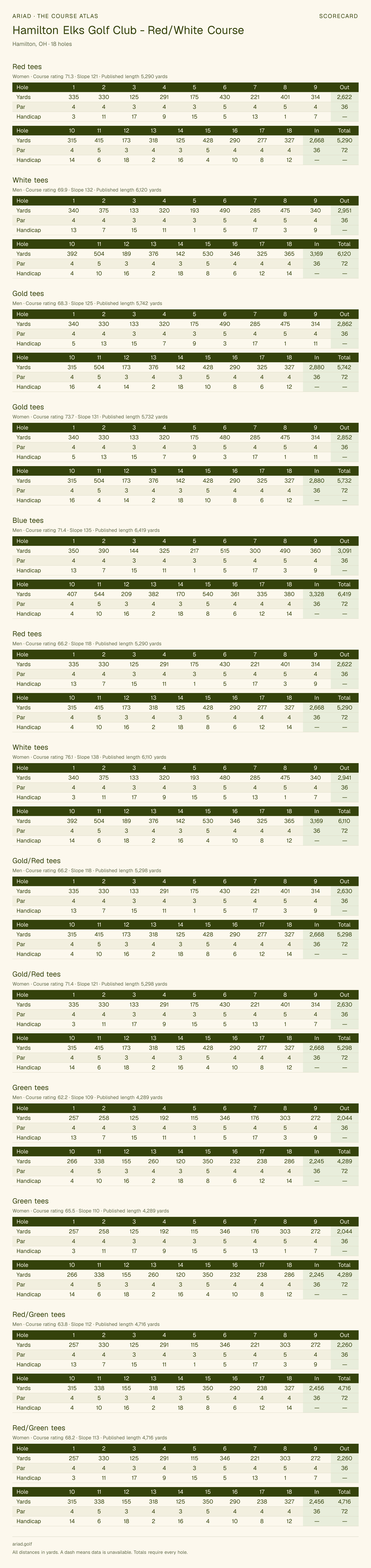 Hamilton Elks Golf Club - Red/White Course scorecard with hole-by-hole yardages, par, handicap, and tee ratings