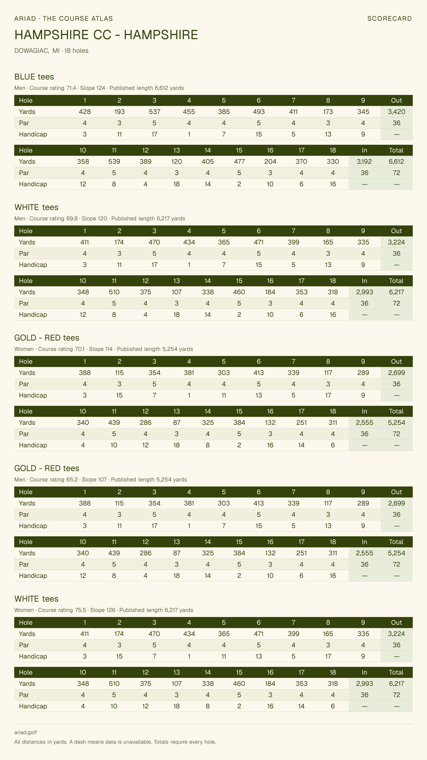 HAMPSHIRE CC - HAMPSHIRE scorecard with hole-by-hole yardages, par, handicap, and tee ratings