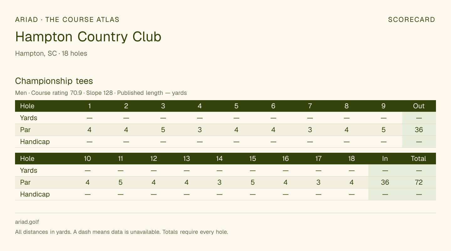 Hampton Country Club scorecard with hole-by-hole yardages, par, handicap, and tee ratings