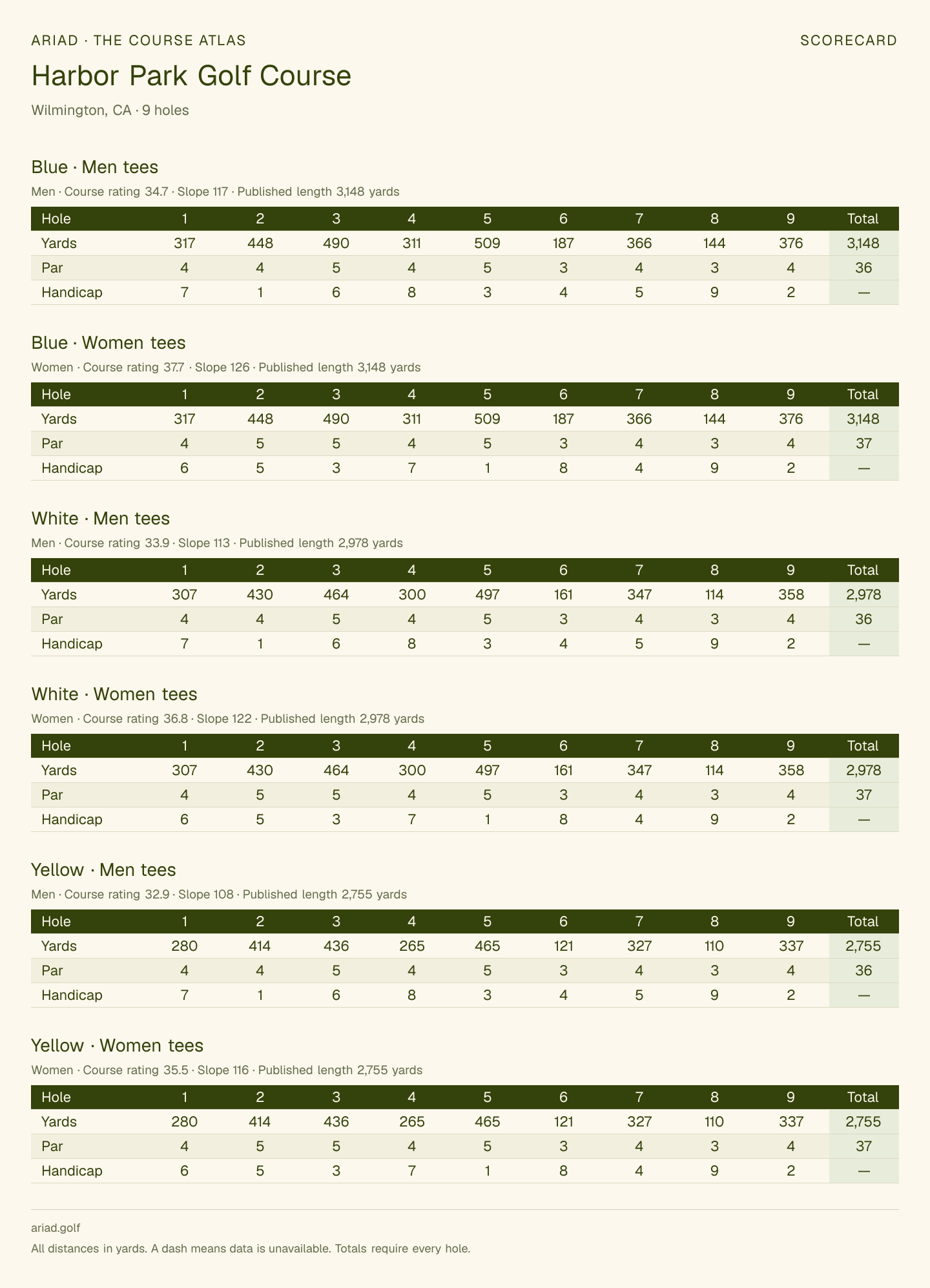 Harbor Park Golf Course scorecard with hole-by-hole yardages, par, handicap, and tee ratings