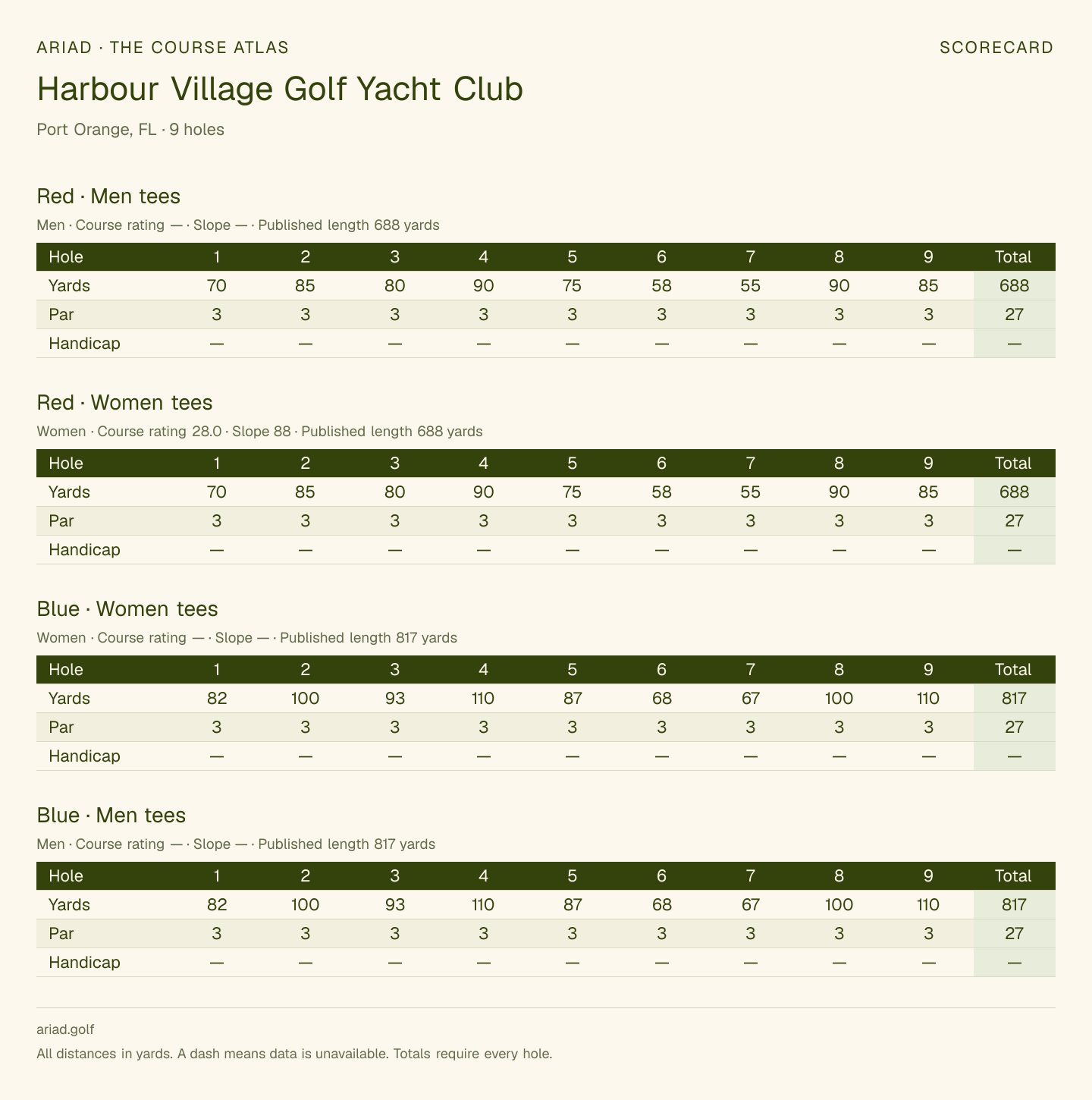 Harbour Village Golf Yacht Club scorecard with hole-by-hole yardages, par, handicap, and tee ratings