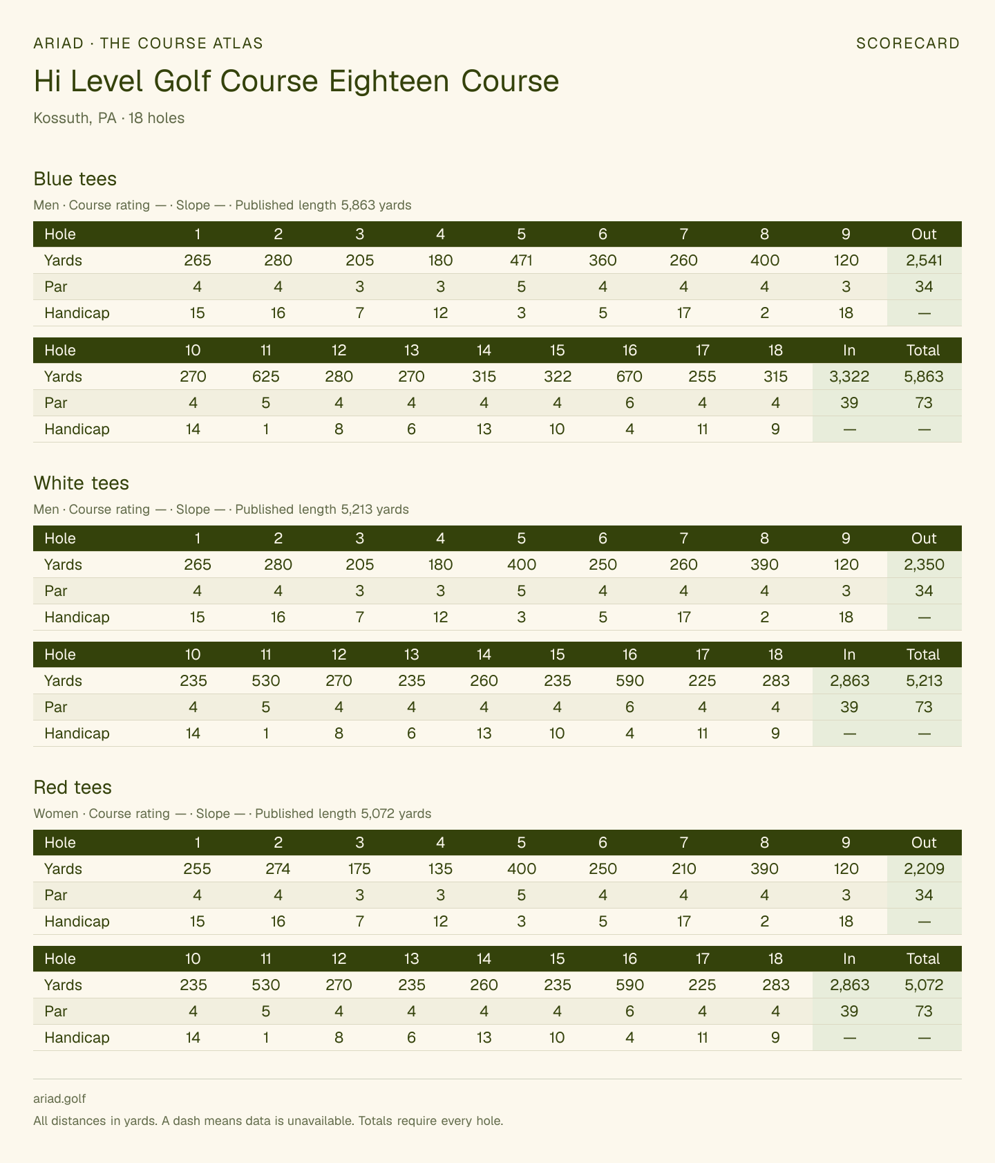 Hi Level Golf Course Eighteen Course scorecard with hole-by-hole yardages, par, handicap, and tee ratings