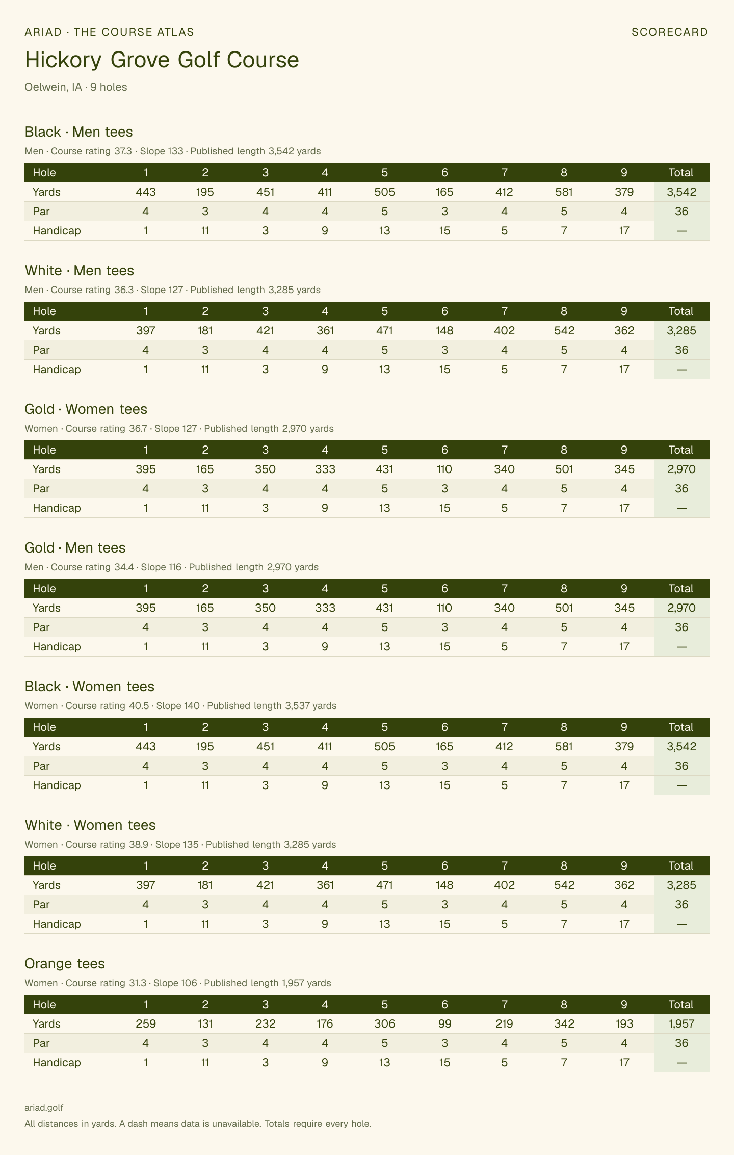 Hickory Grove Golf Course scorecard with hole-by-hole yardages, par, handicap, and tee ratings