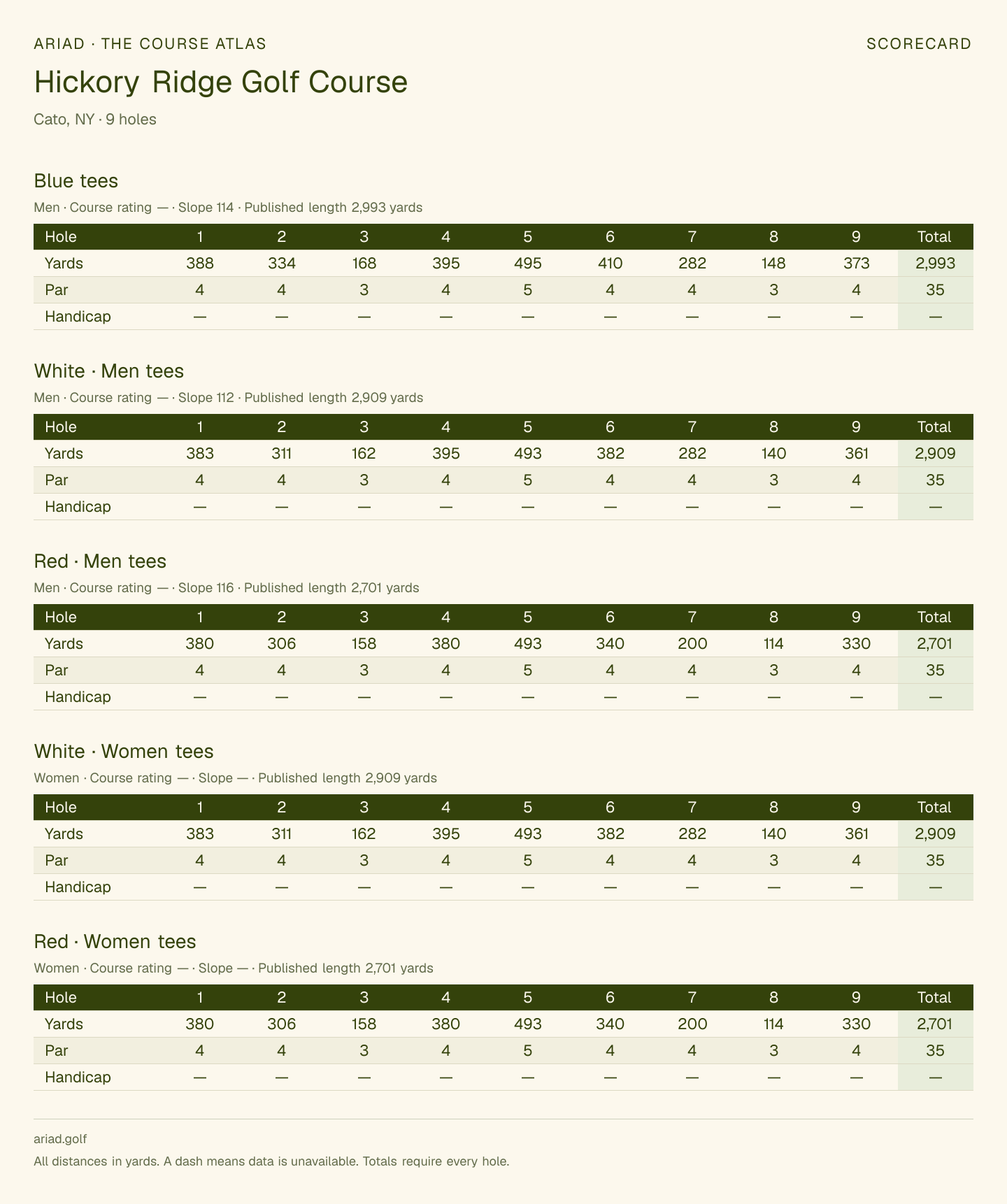 Hickory Ridge Golf Course scorecard with hole-by-hole yardages, par, handicap, and tee ratings