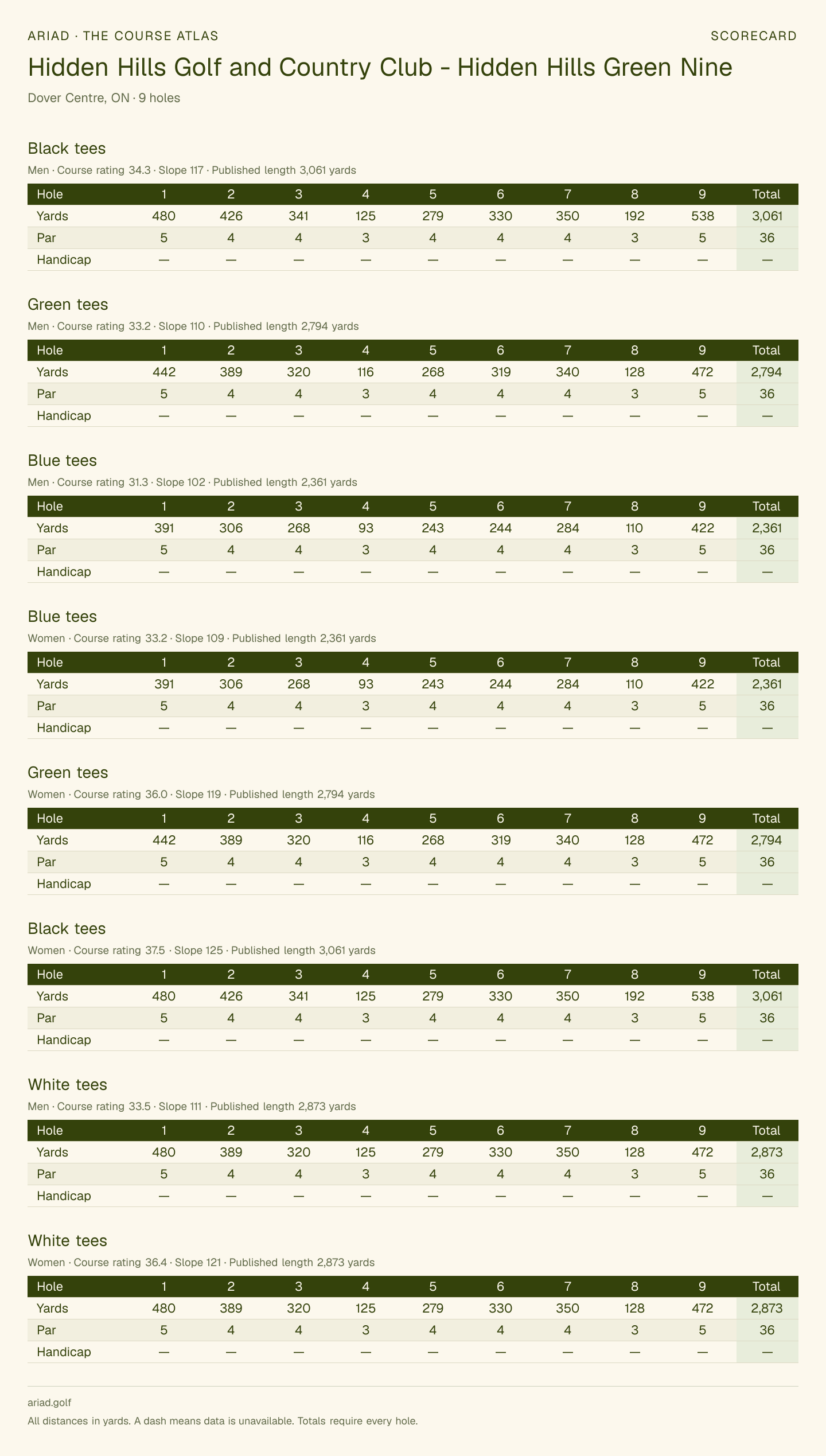 Hidden Hills Golf and Country Club - Hidden Hills Green Nine scorecard with hole-by-hole yardages, par, handicap, and tee ratings