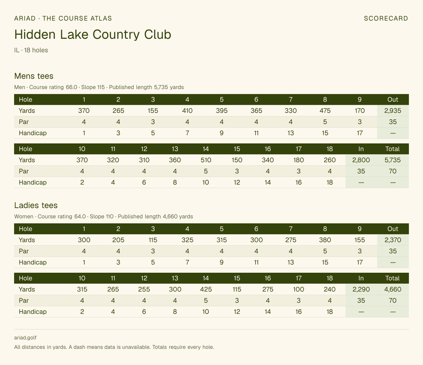 Hidden Lake Country Club scorecard with hole-by-hole yardages, par, handicap, and tee ratings