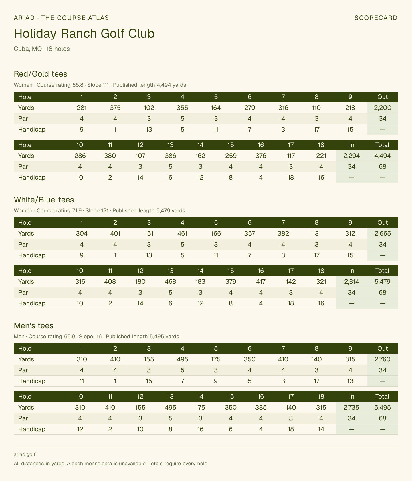 Holiday Ranch Golf Club scorecard with hole-by-hole yardages, par, handicap, and tee ratings