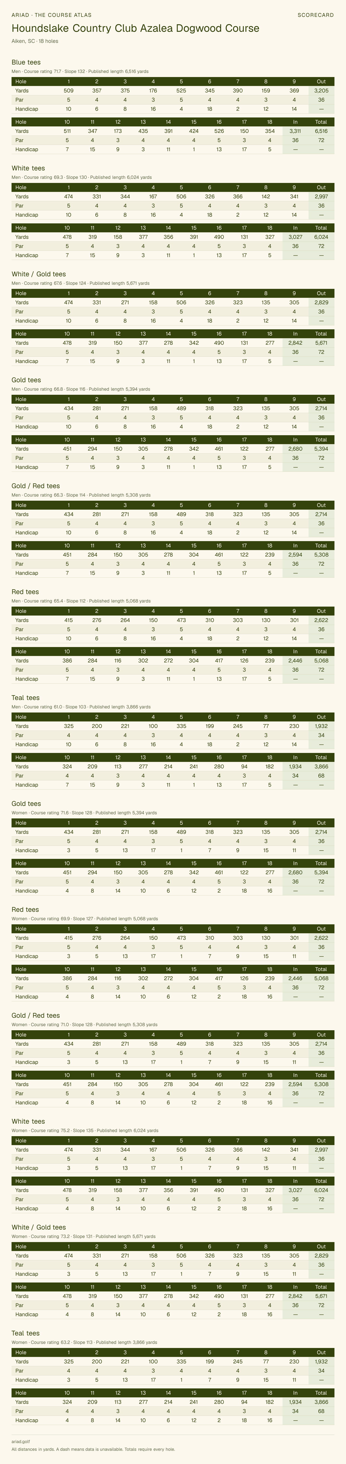 Houndslake Country Club Azalea Dogwood Course scorecard with hole-by-hole yardages, par, handicap, and tee ratings