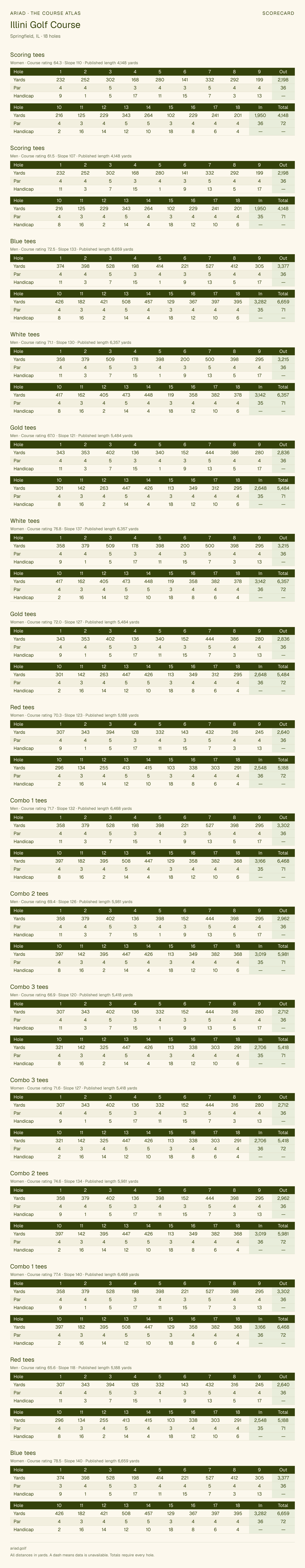 Illini Golf Course scorecard with hole-by-hole yardages, par, handicap, and tee ratings