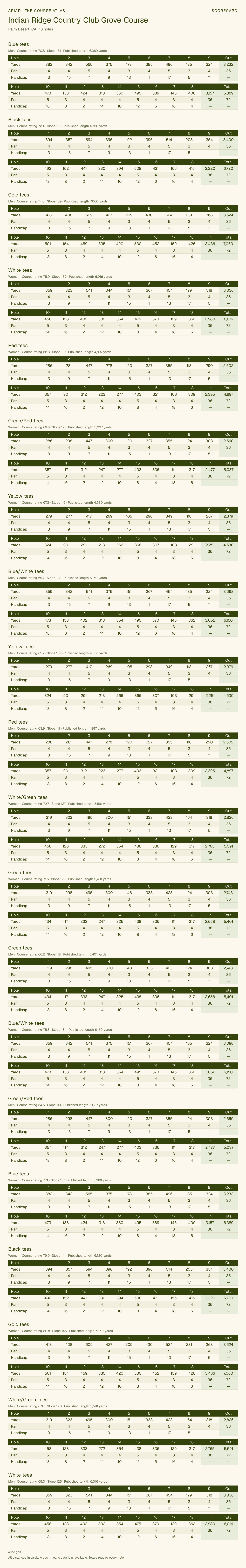 Indian Ridge Country Club Grove Course scorecard with hole-by-hole yardages, par, handicap, and tee ratings