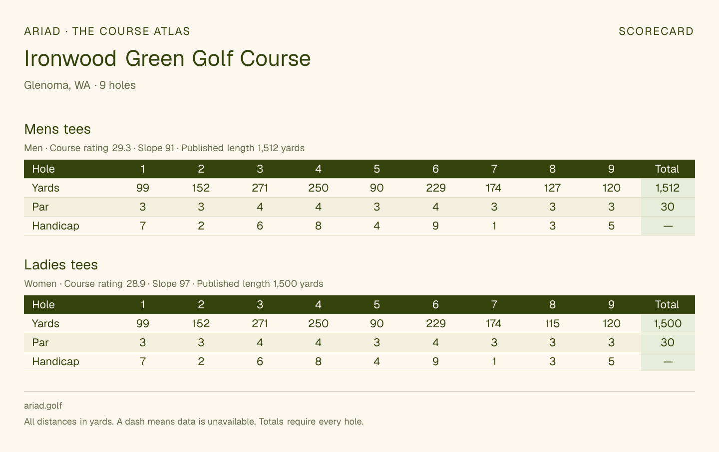 Ironwood Green Golf Course scorecard with hole-by-hole yardages, par, handicap, and tee ratings