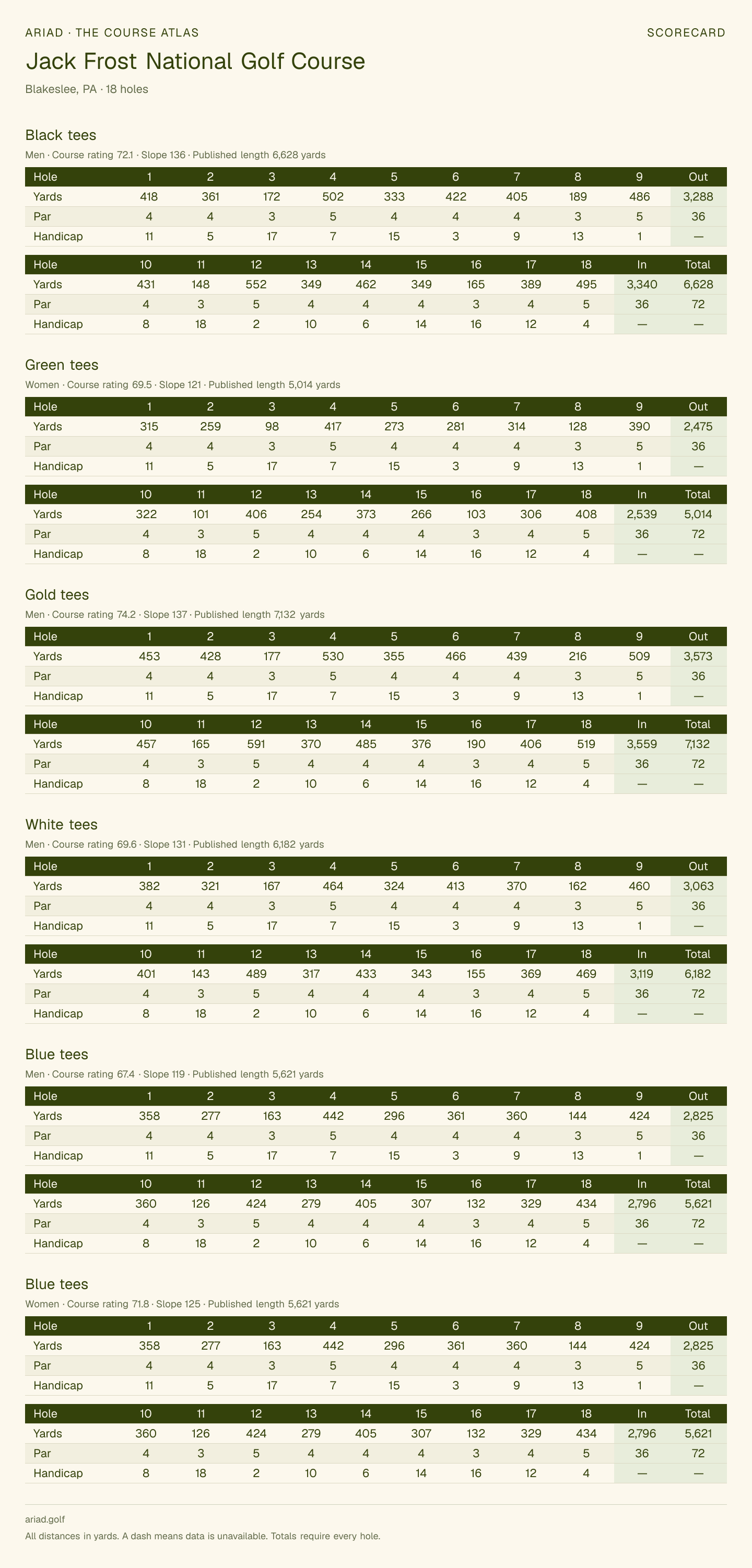 Jack Frost National Golf Course scorecard with hole-by-hole yardages, par, handicap, and tee ratings