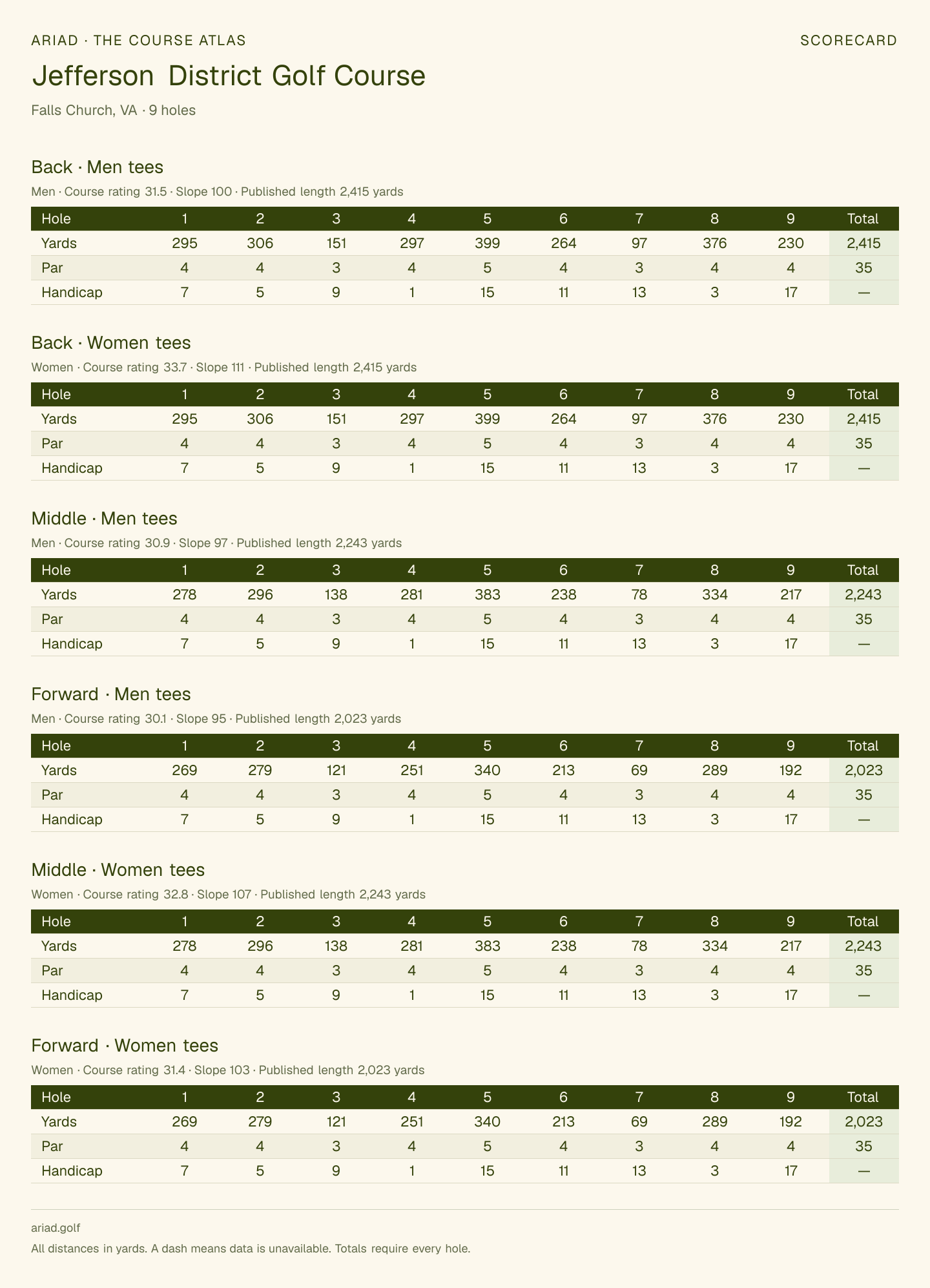 Jefferson District Golf Course scorecard with hole-by-hole yardages, par, handicap, and tee ratings