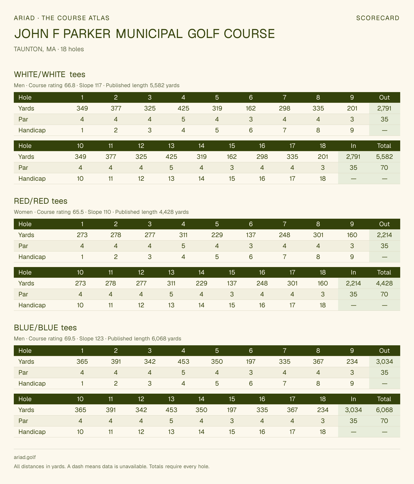 JOHN F PARKER MUNICIPAL GOLF COURSE scorecard with hole-by-hole yardages, par, handicap, and tee ratings