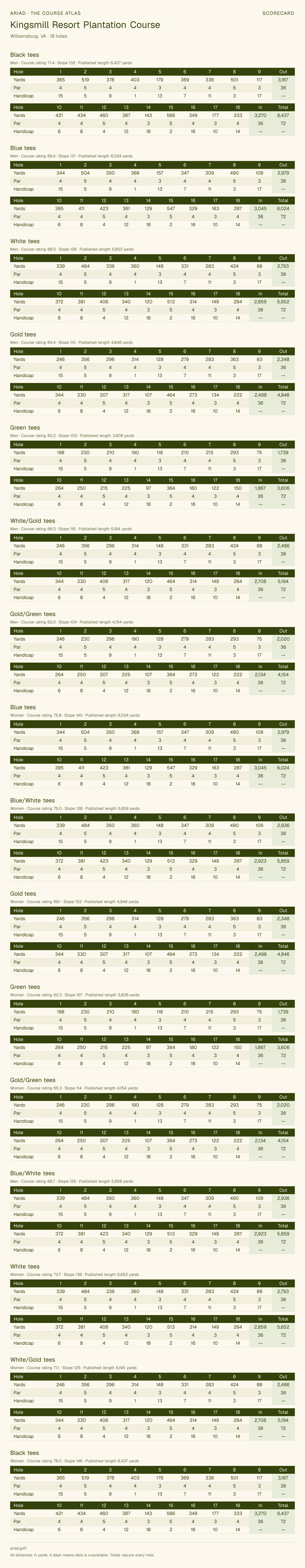 Kingsmill Resort Plantation Course scorecard with hole-by-hole yardages, par, handicap, and tee ratings