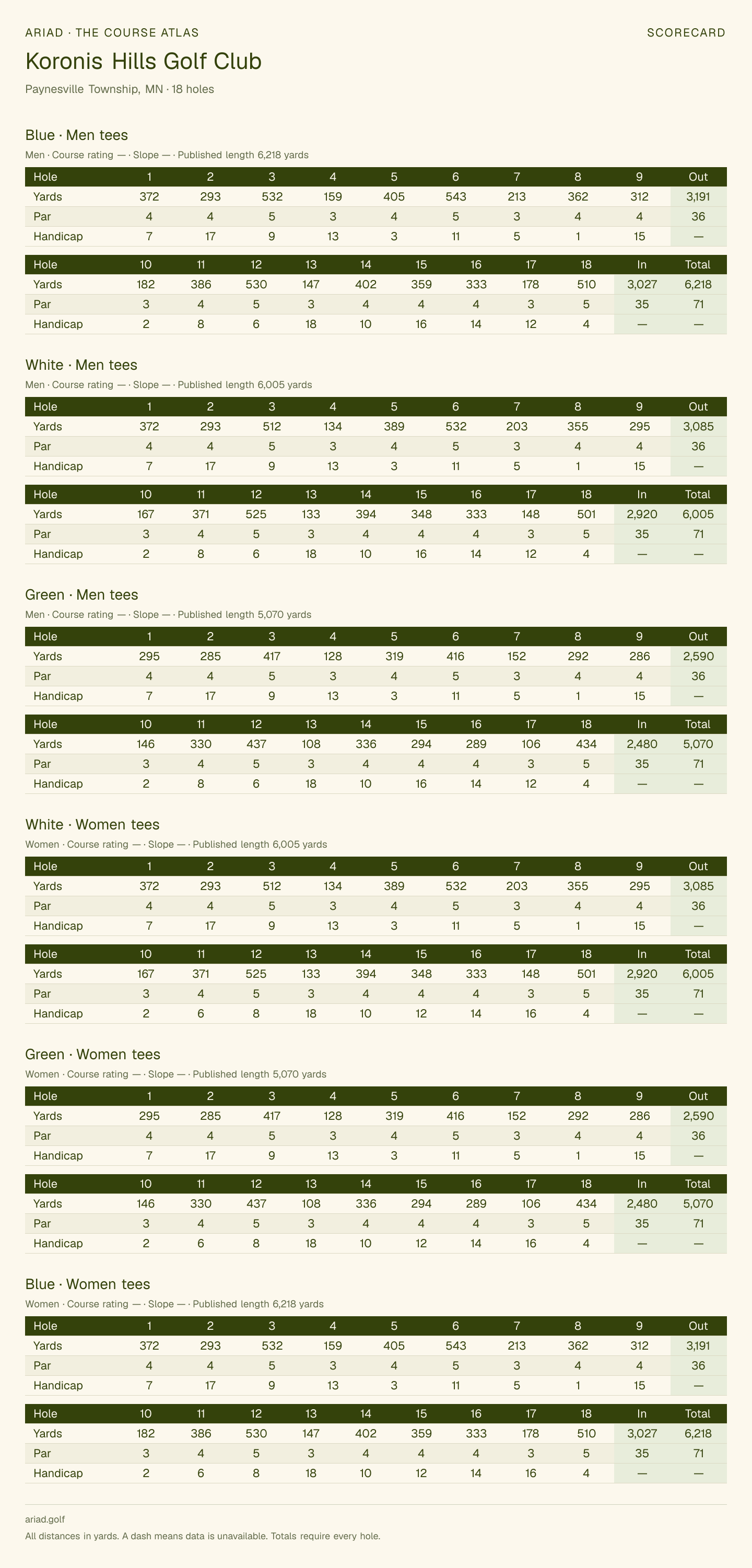 Koronis Hills Golf Club scorecard with hole-by-hole yardages, par, handicap, and tee ratings