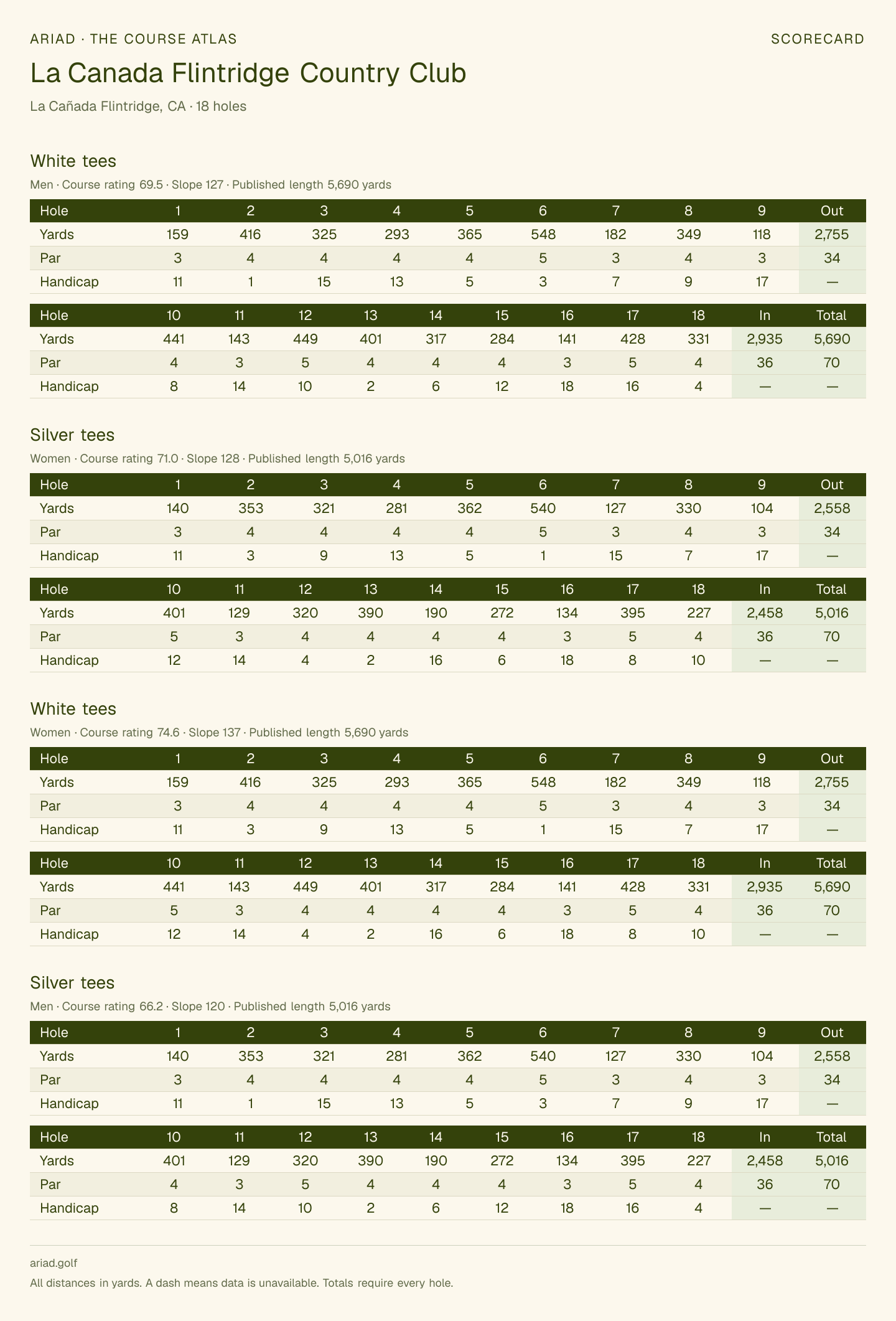 La Canada Flintridge Country Club scorecard with hole-by-hole yardages, par, handicap, and tee ratings