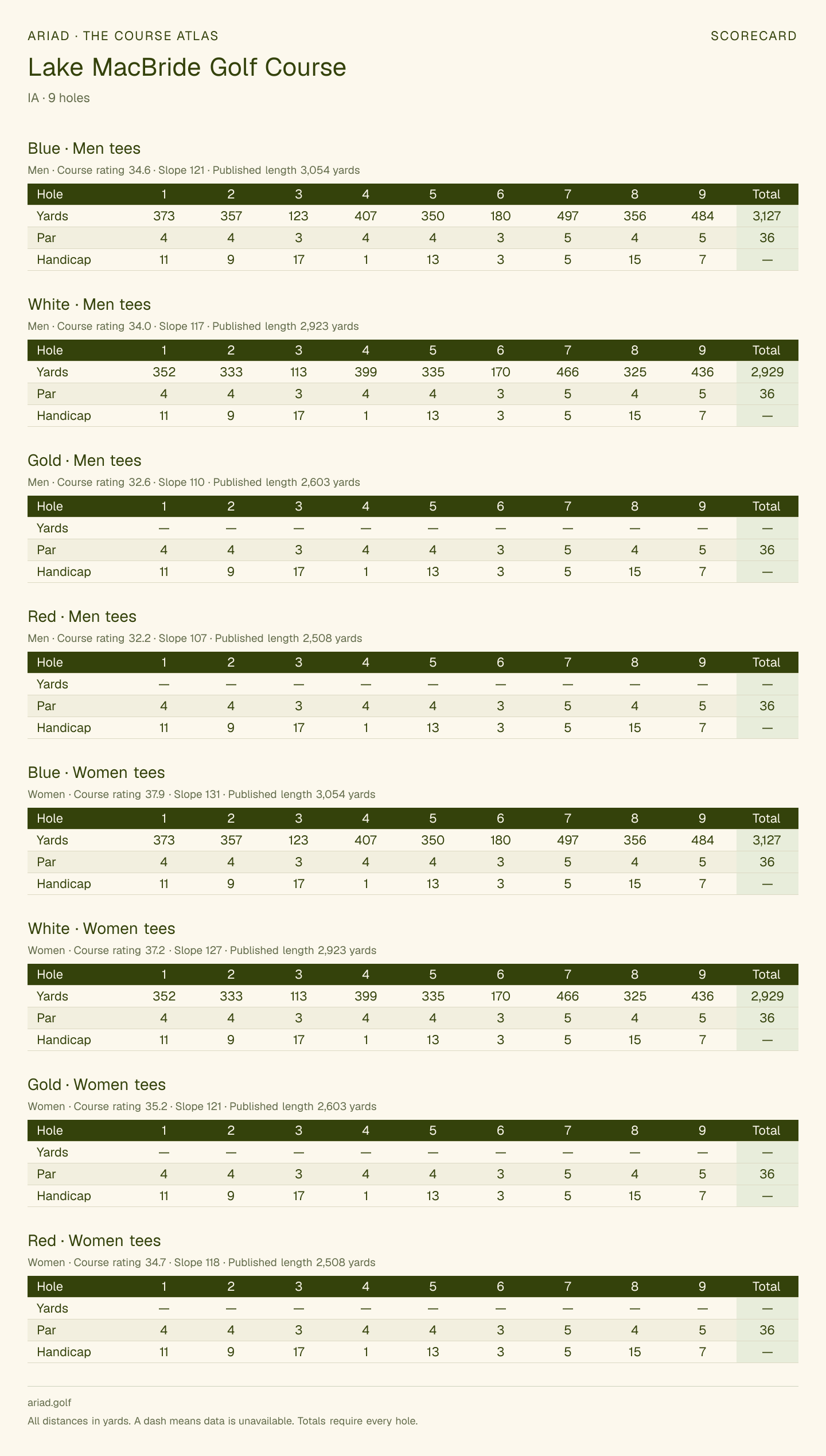 Lake MacBride Golf Course scorecard with hole-by-hole yardages, par, handicap, and tee ratings
