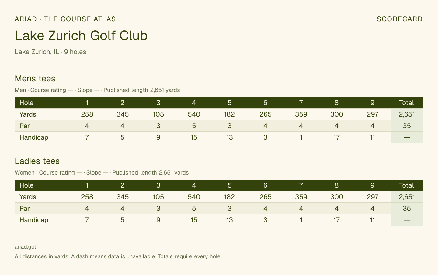 Lake Zurich Golf Club scorecard with hole-by-hole yardages, par, handicap, and tee ratings