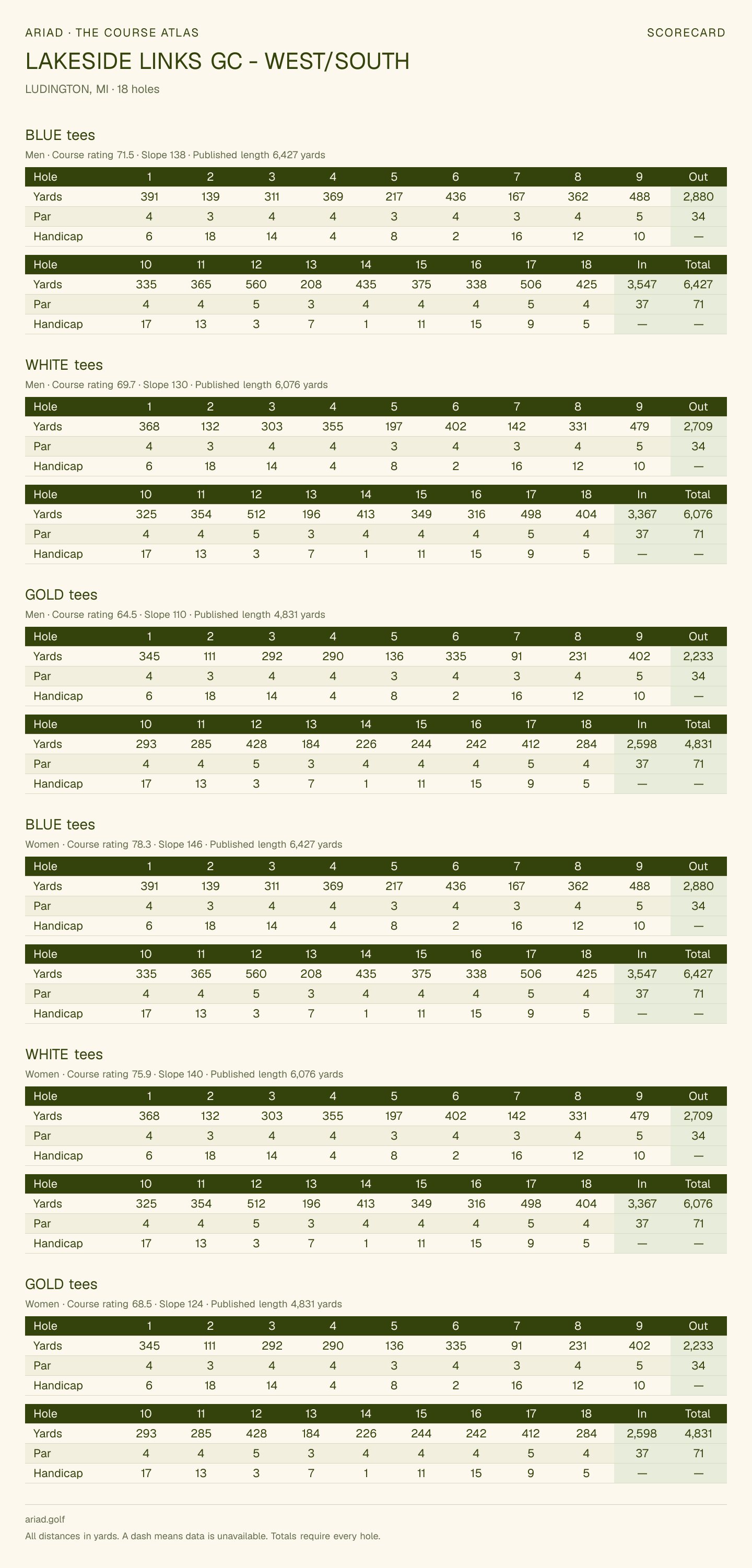 LAKESIDE LINKS GC - WEST/SOUTH scorecard with hole-by-hole yardages, par, handicap, and tee ratings