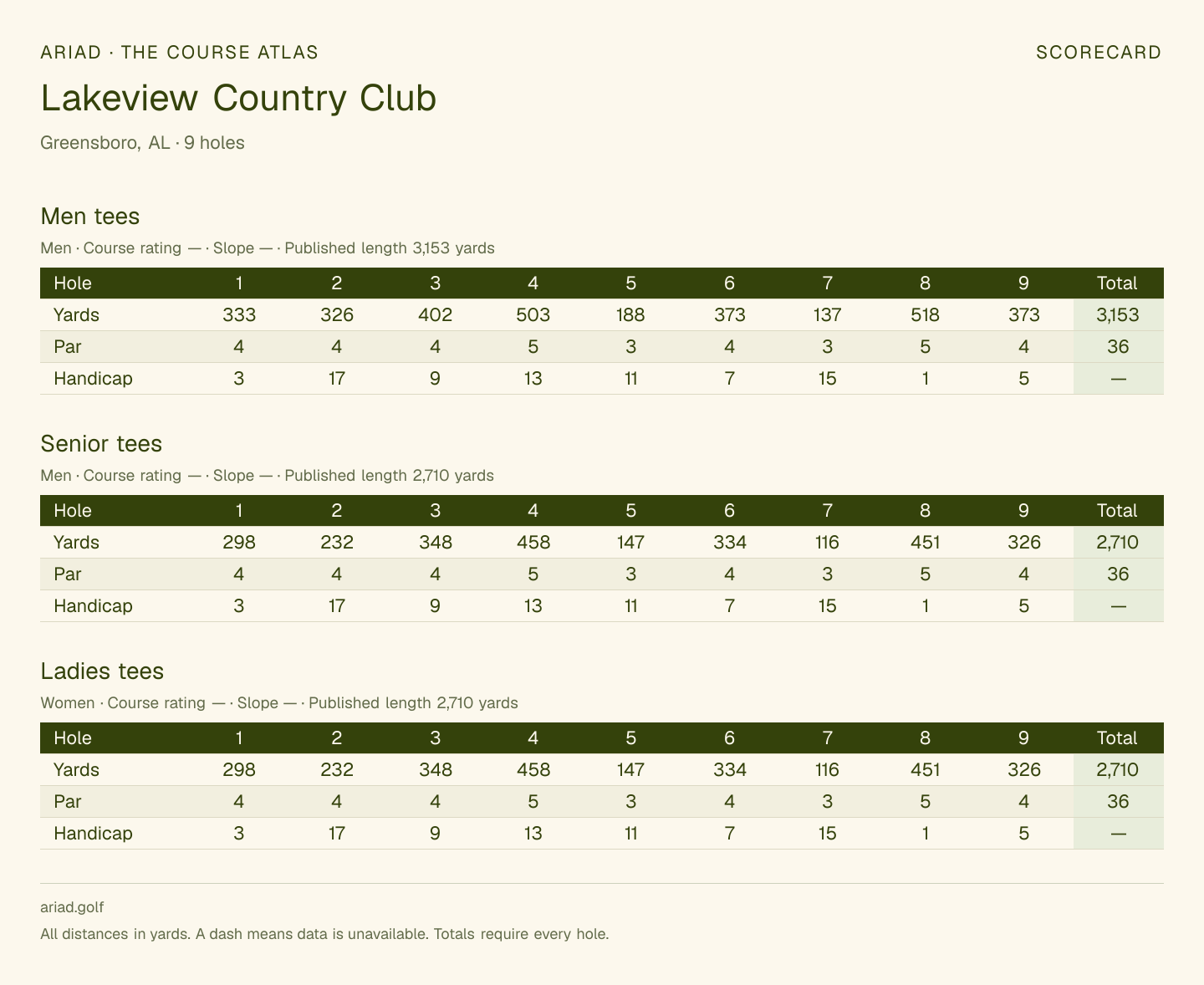 Lakeview Country Club scorecard with hole-by-hole yardages, par, handicap, and tee ratings