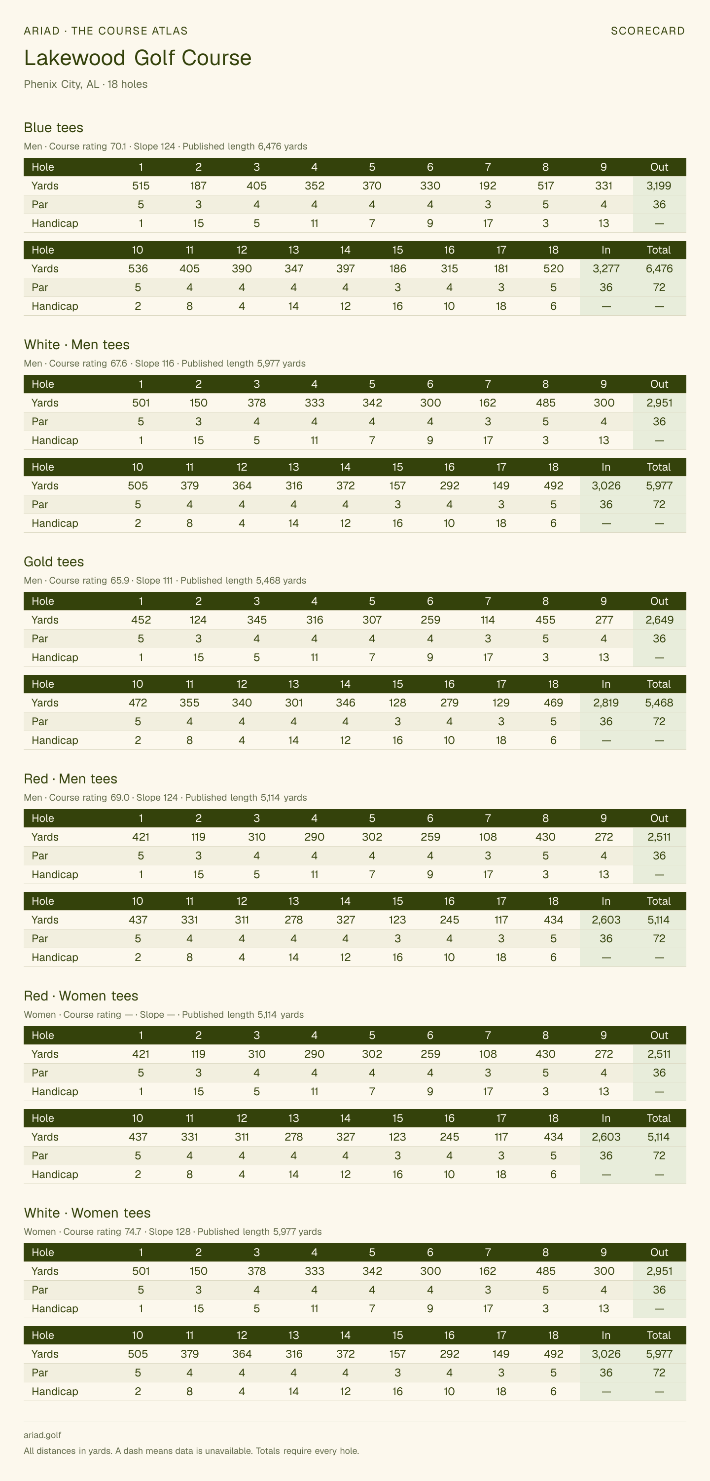Lakewood Golf Course scorecard with hole-by-hole yardages, par, handicap, and tee ratings