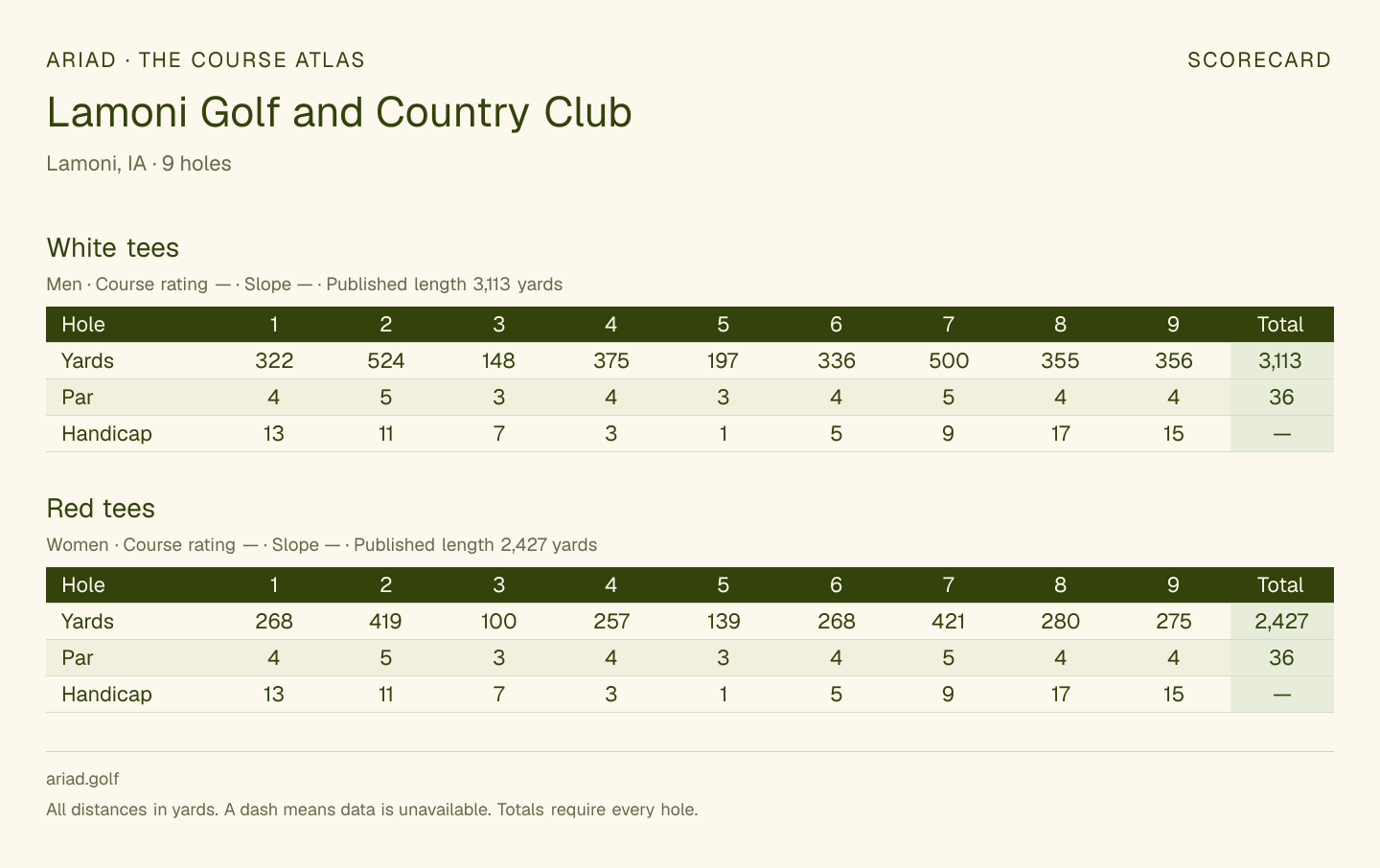 Lamoni Golf and Country Club scorecard with hole-by-hole yardages, par, handicap, and tee ratings