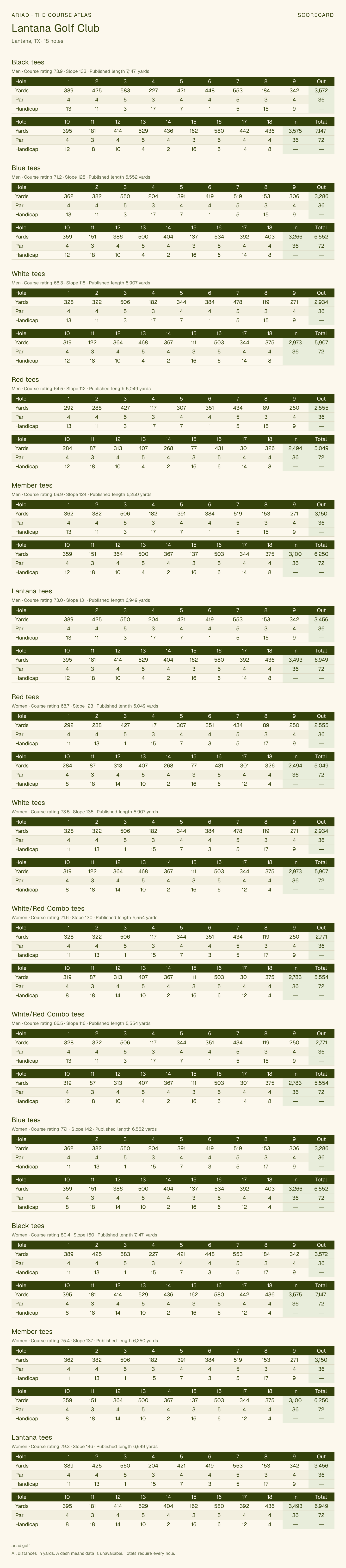 Lantana Golf Club scorecard with hole-by-hole yardages, par, handicap, and tee ratings