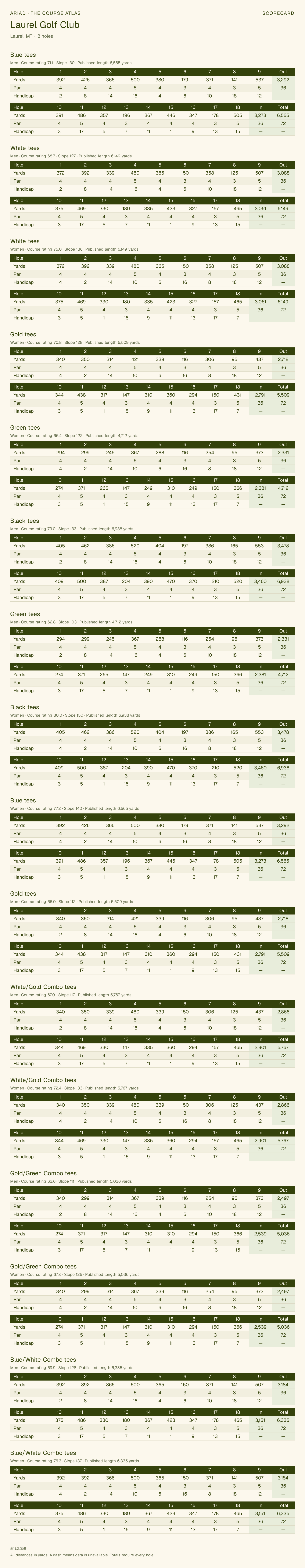 Laurel Golf Club scorecard with hole-by-hole yardages, par, handicap, and tee ratings