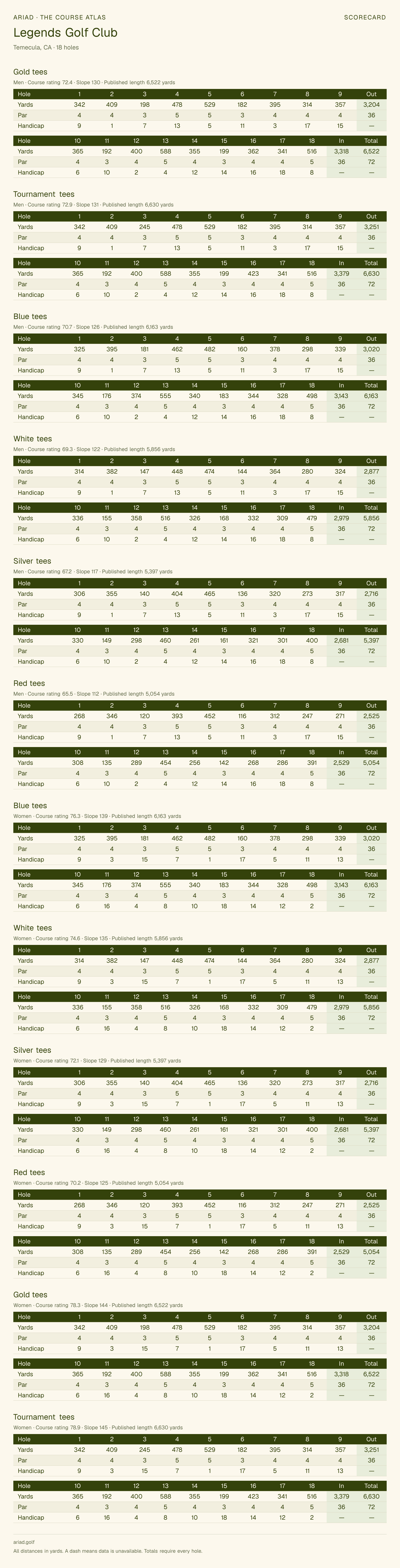 Legends Golf Club scorecard with hole-by-hole yardages, par, handicap, and tee ratings