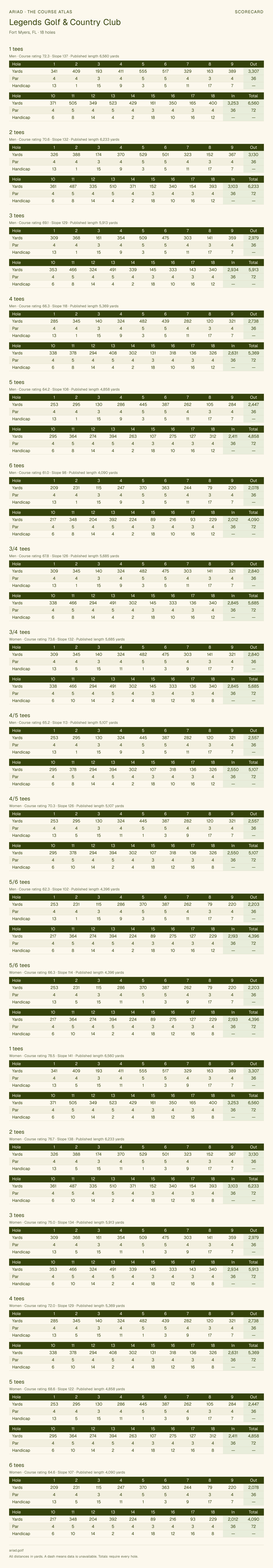 Legends Golf & Country Club scorecard with hole-by-hole yardages, par, handicap, and tee ratings