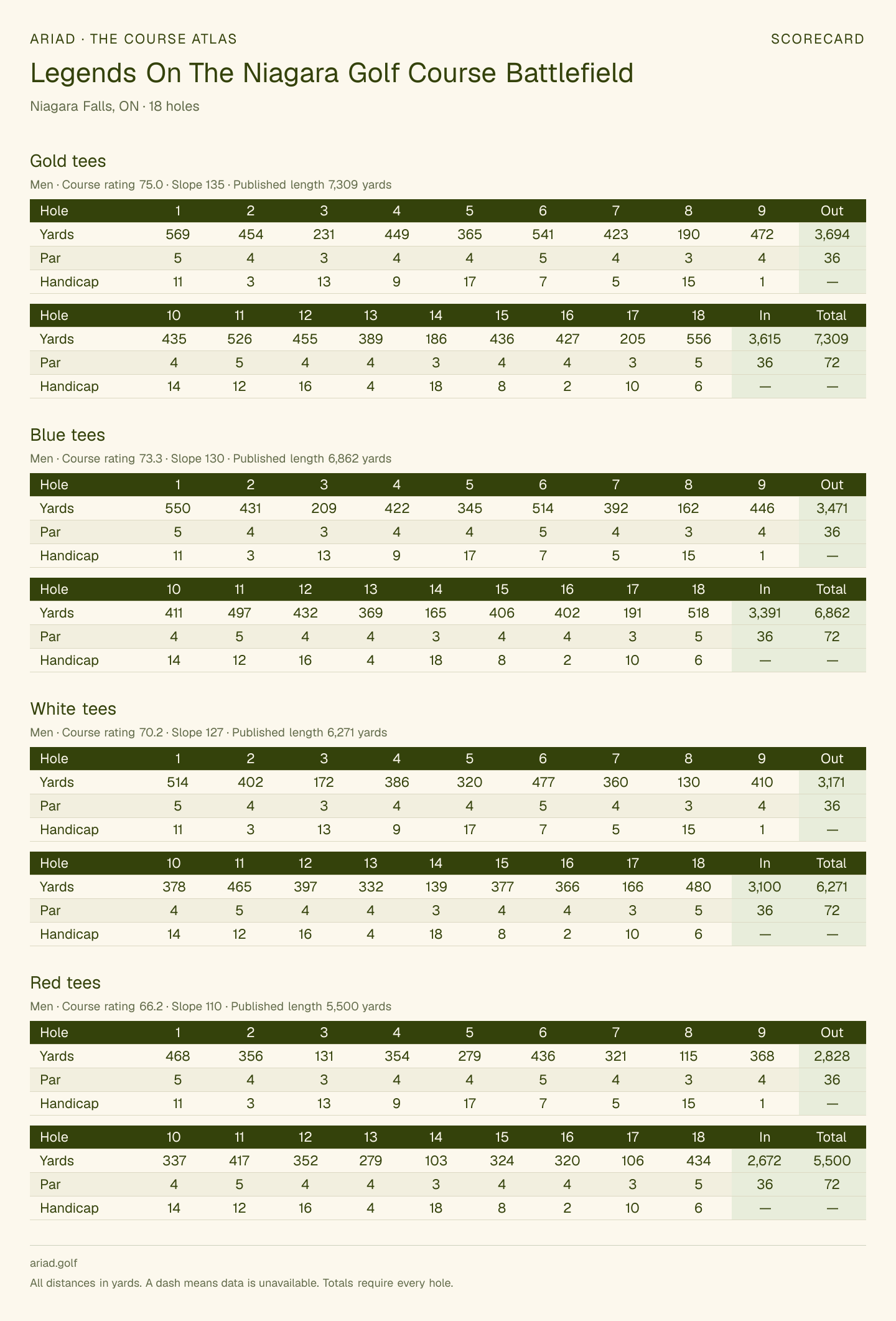 Legends On The Niagara Golf Course Battlefield scorecard with hole-by-hole yardages, par, handicap, and tee ratings