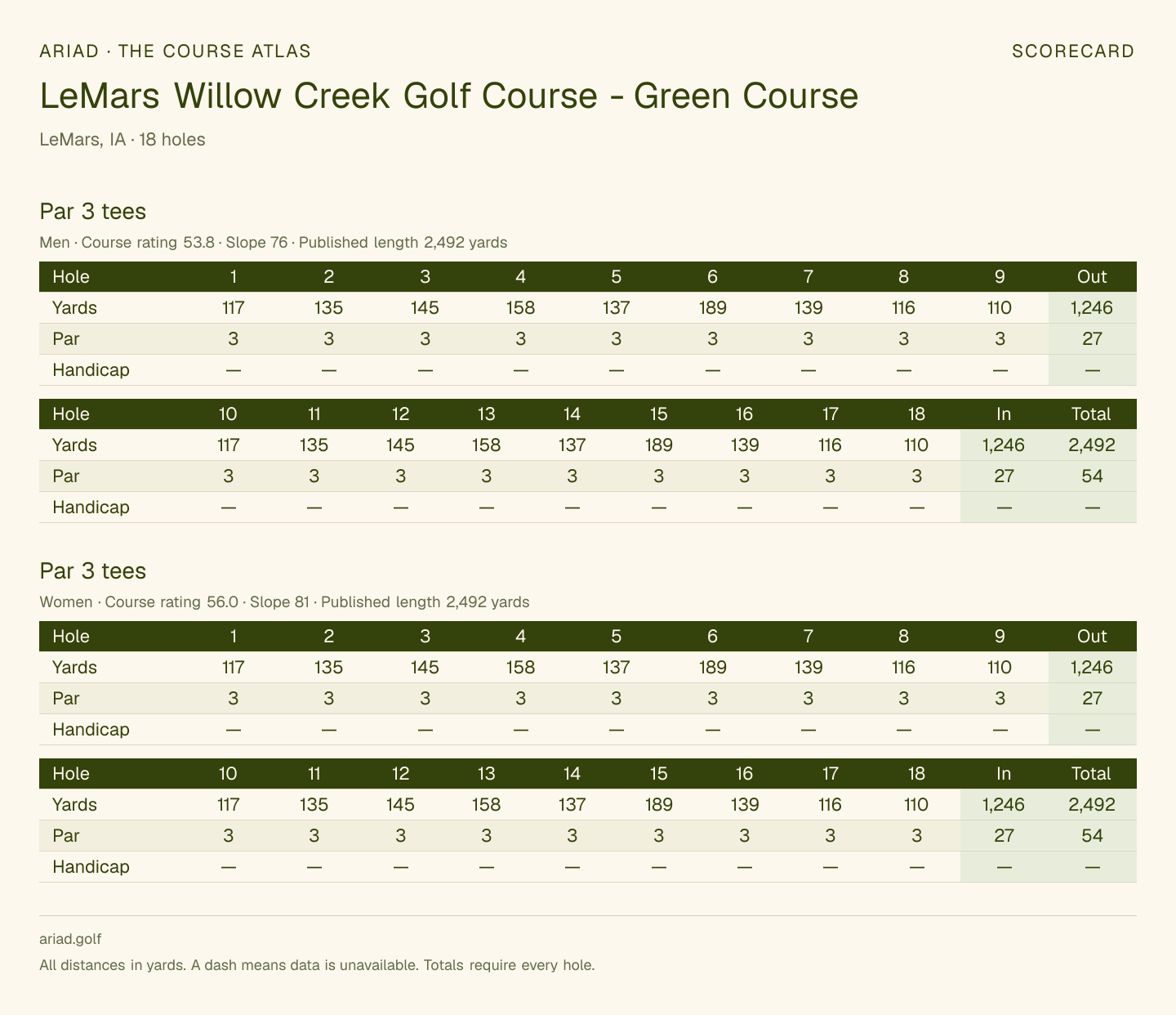 LeMars Willow Creek Golf Course - Green Course scorecard with hole-by-hole yardages, par, handicap, and tee ratings