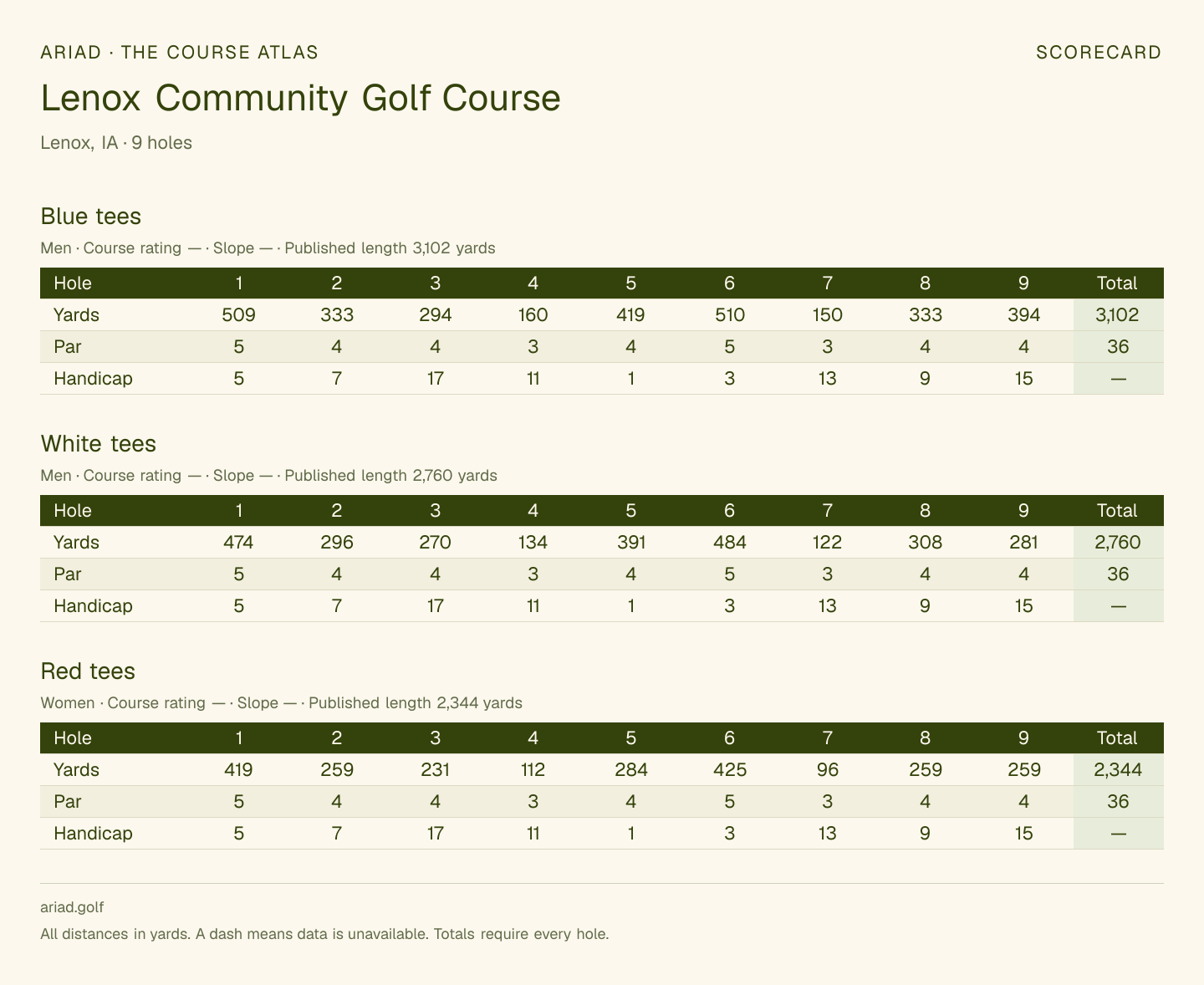 Lenox Community Golf Course scorecard with hole-by-hole yardages, par, handicap, and tee ratings