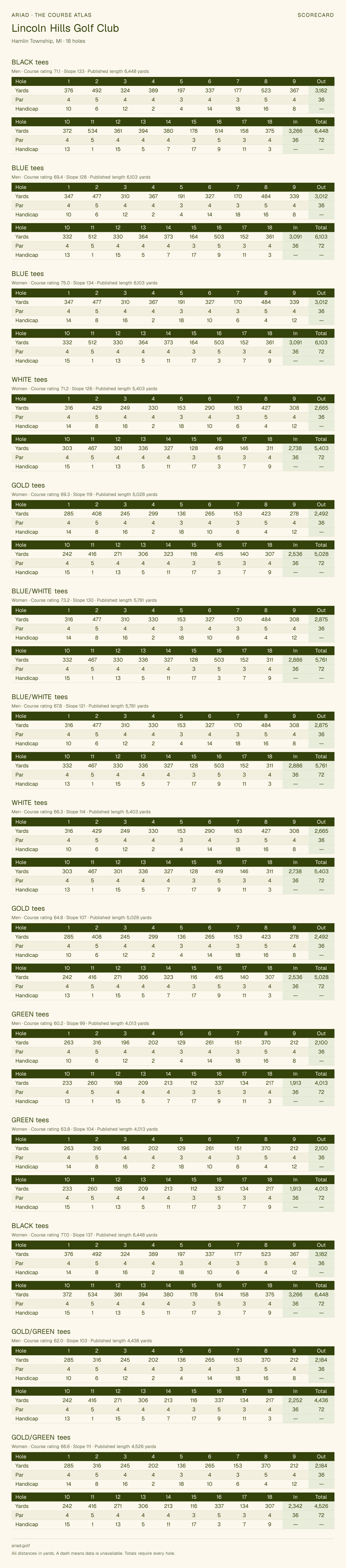 Lincoln Hills Golf Club scorecard with hole-by-hole yardages, par, handicap, and tee ratings