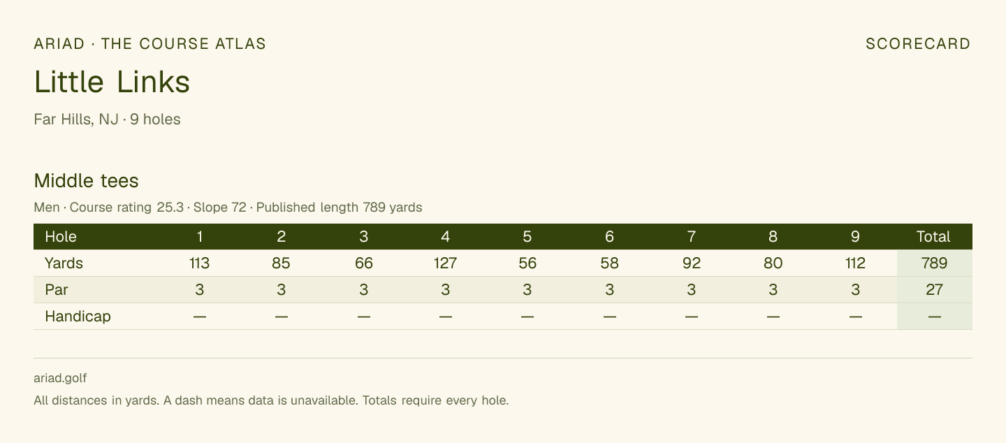 Little Links scorecard with hole-by-hole yardages, par, handicap, and tee ratings